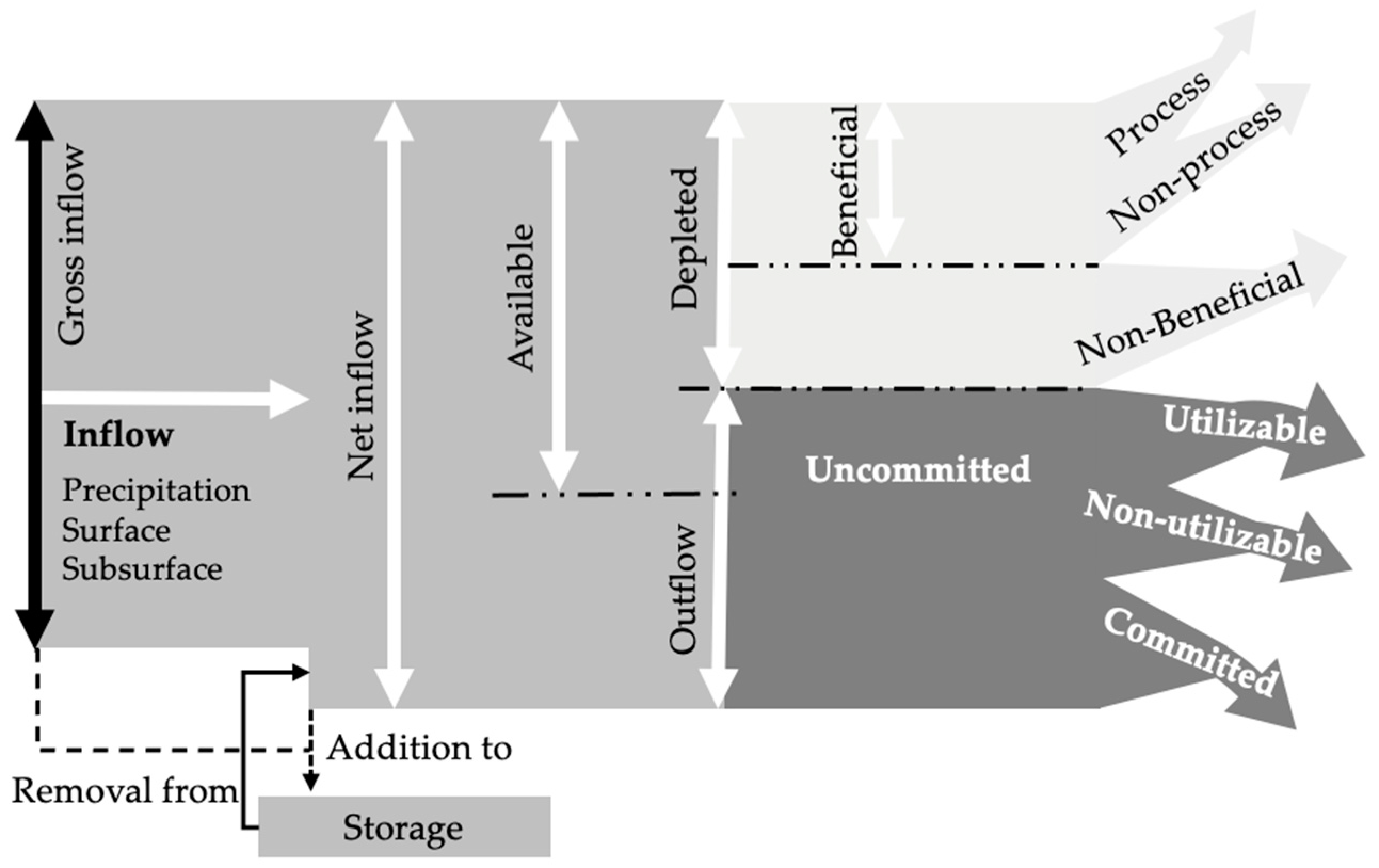 Agronomy 13 01938 g002