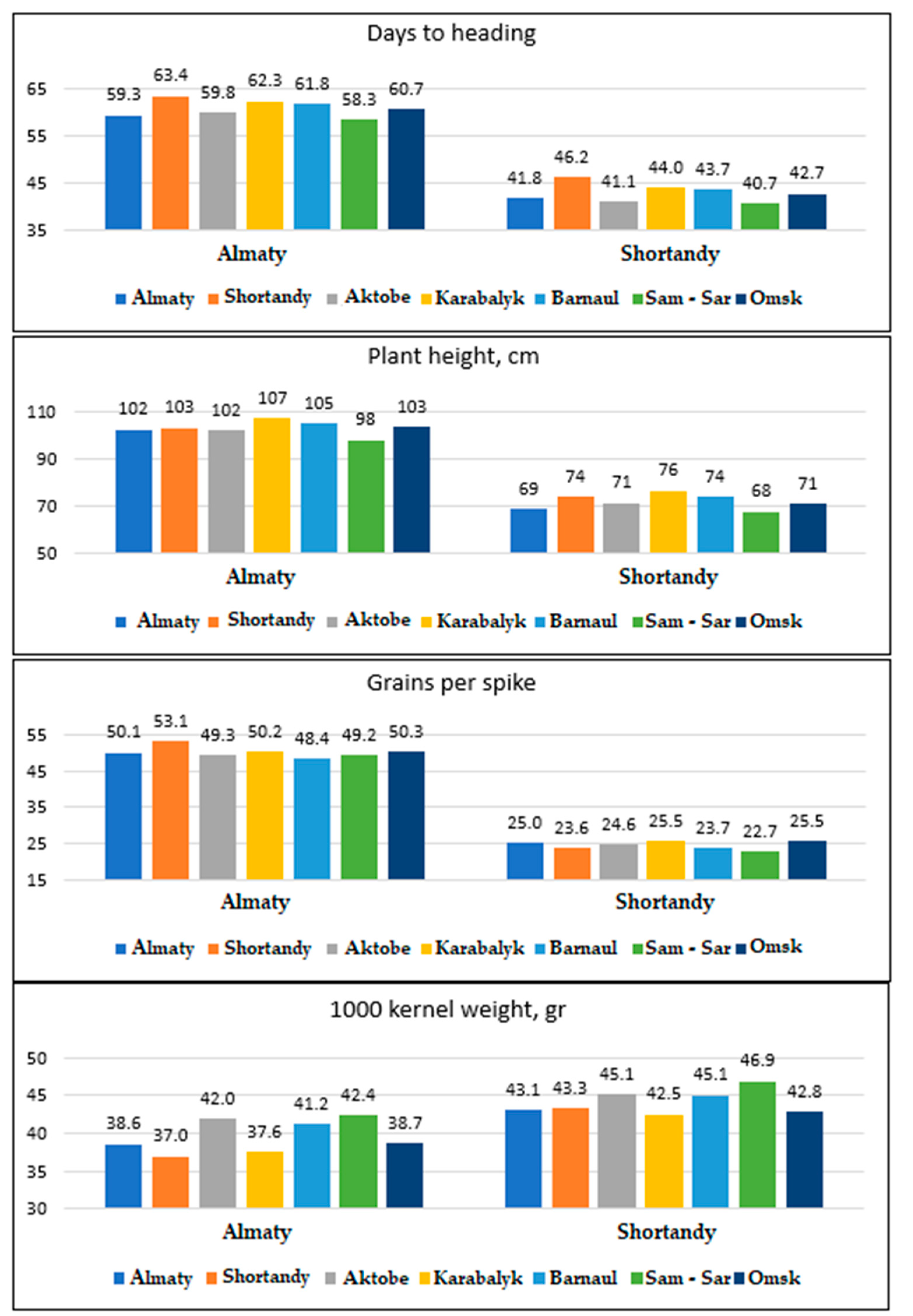 Agronomy 13 01955 g001