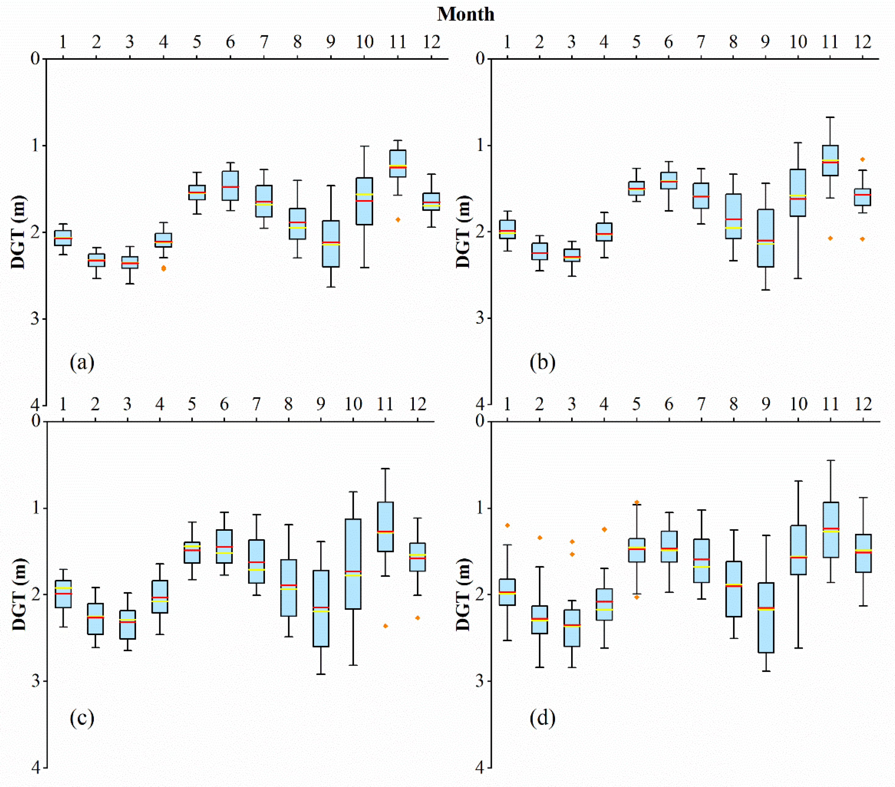 Agronomy 13 02172 g003