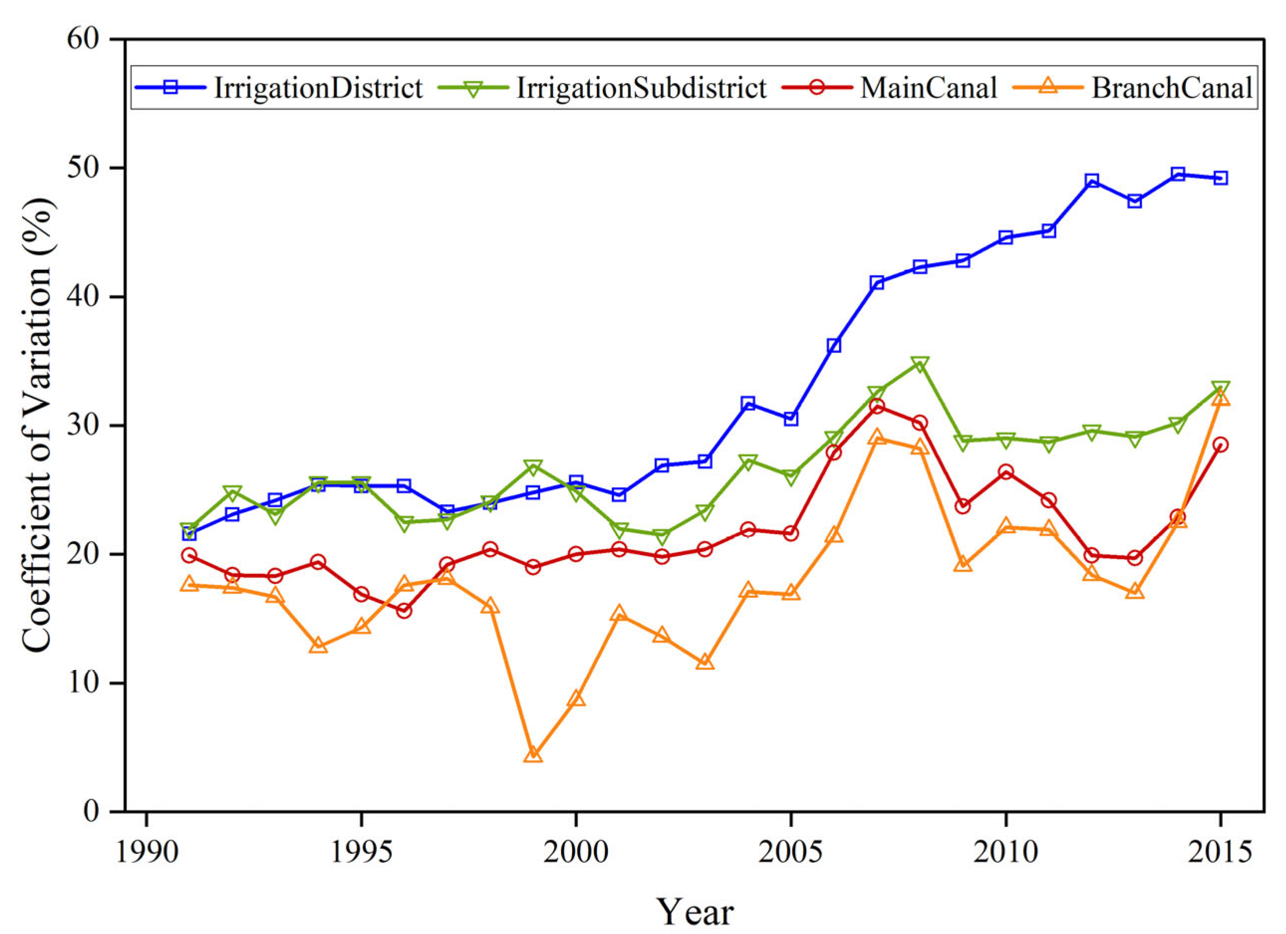 Agronomy 13 02172 g004