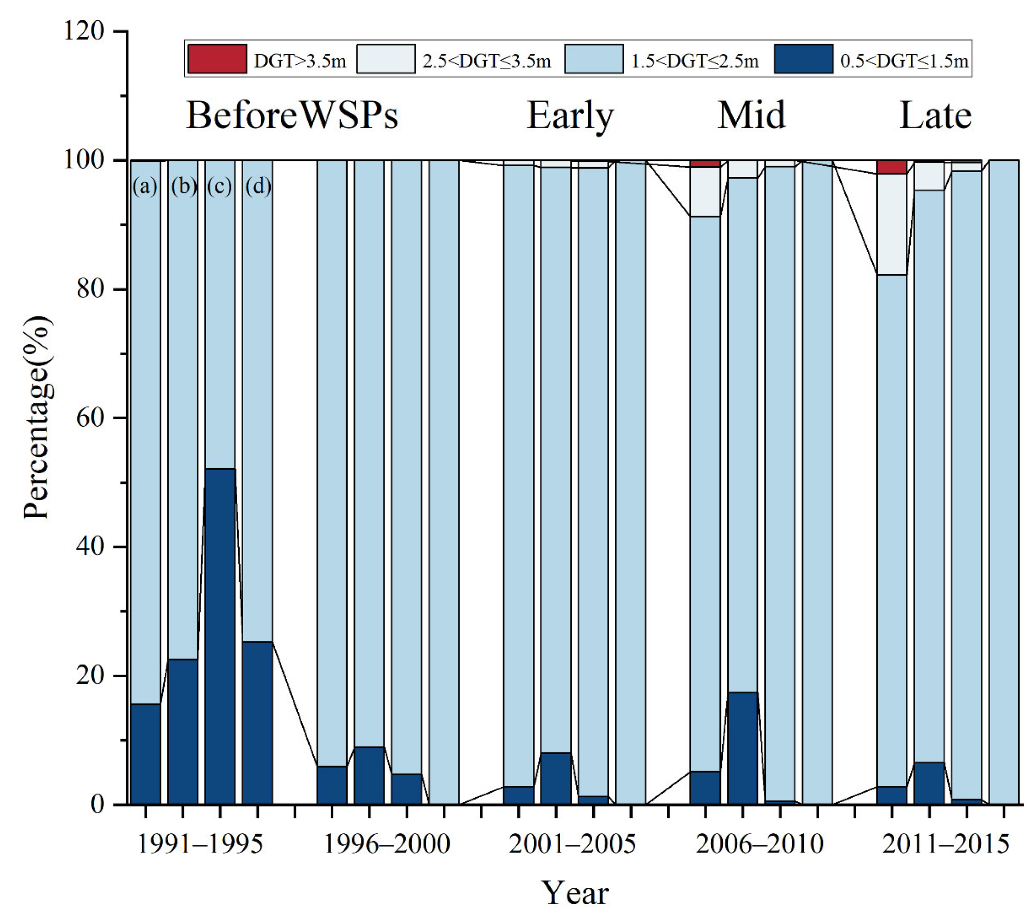 Agronomy 13 02172 g006