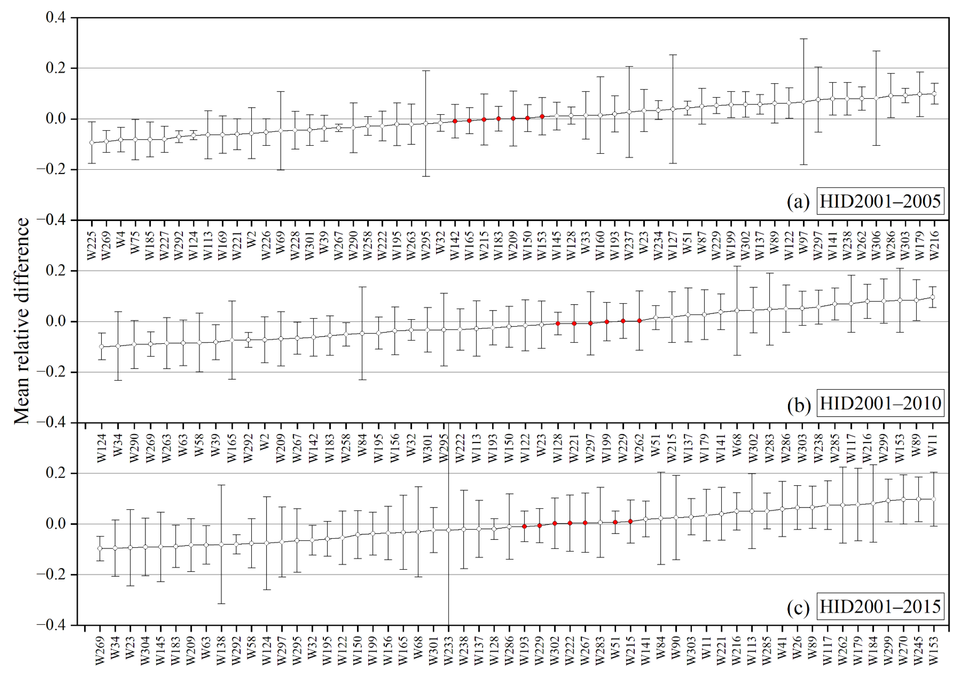 Agronomy 13 02172 g009