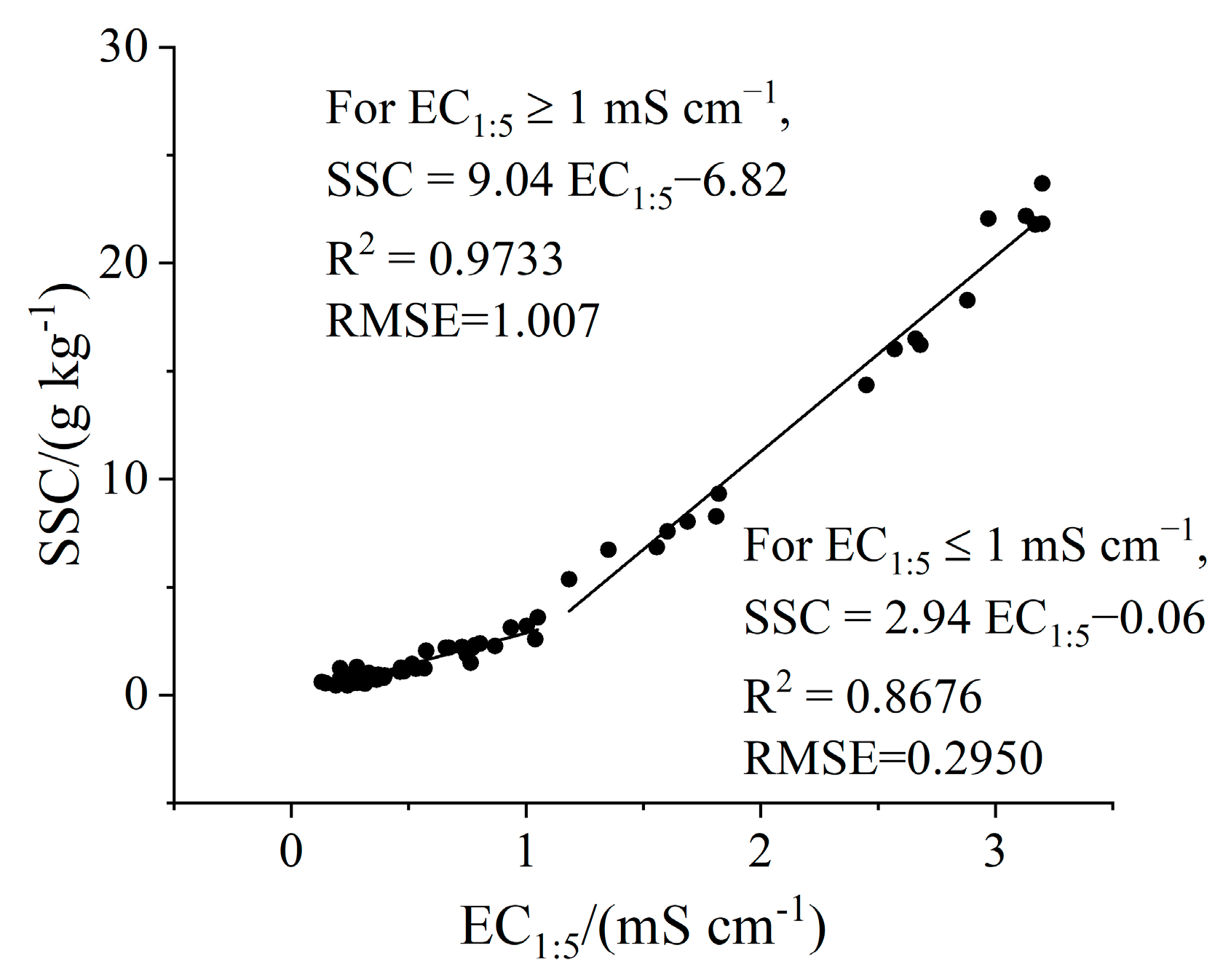 Agronomy 13 02246 g002