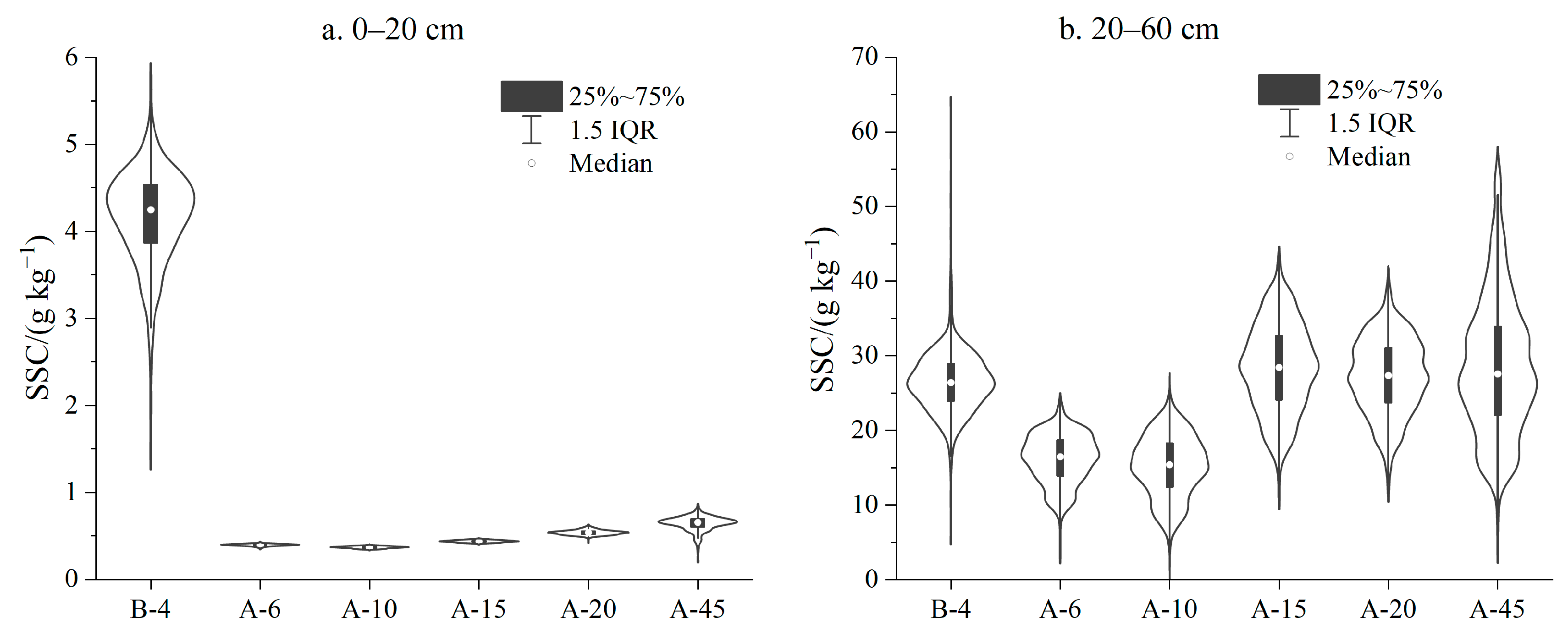 Agronomy 13 02246 g004