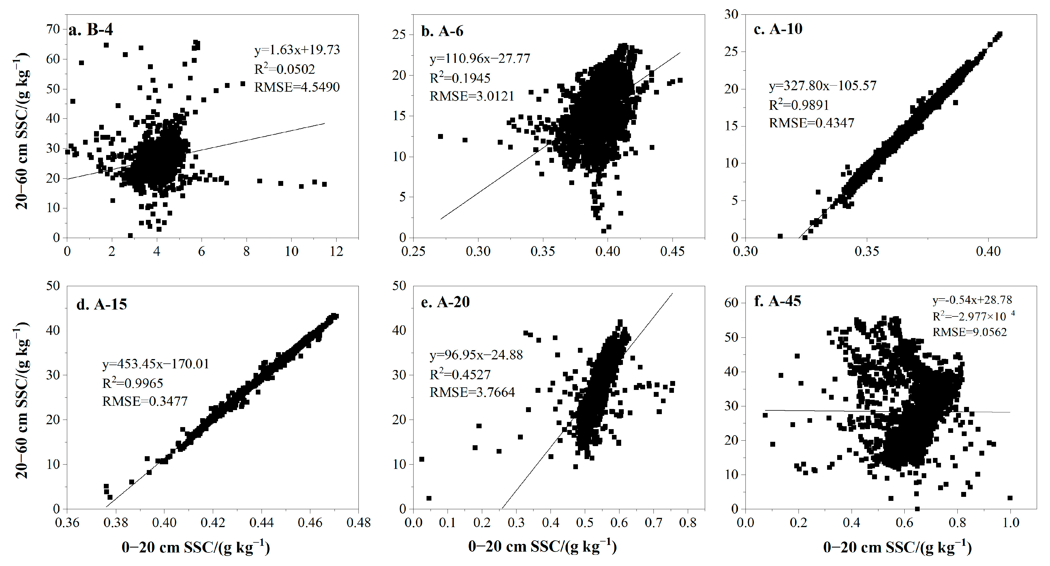 Agronomy 13 02246 g005