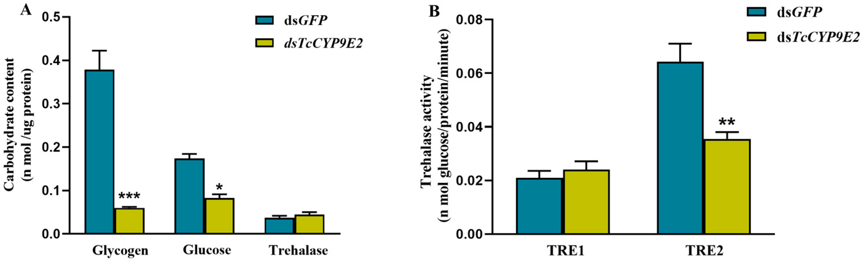 Agronomy 13 02263 g004