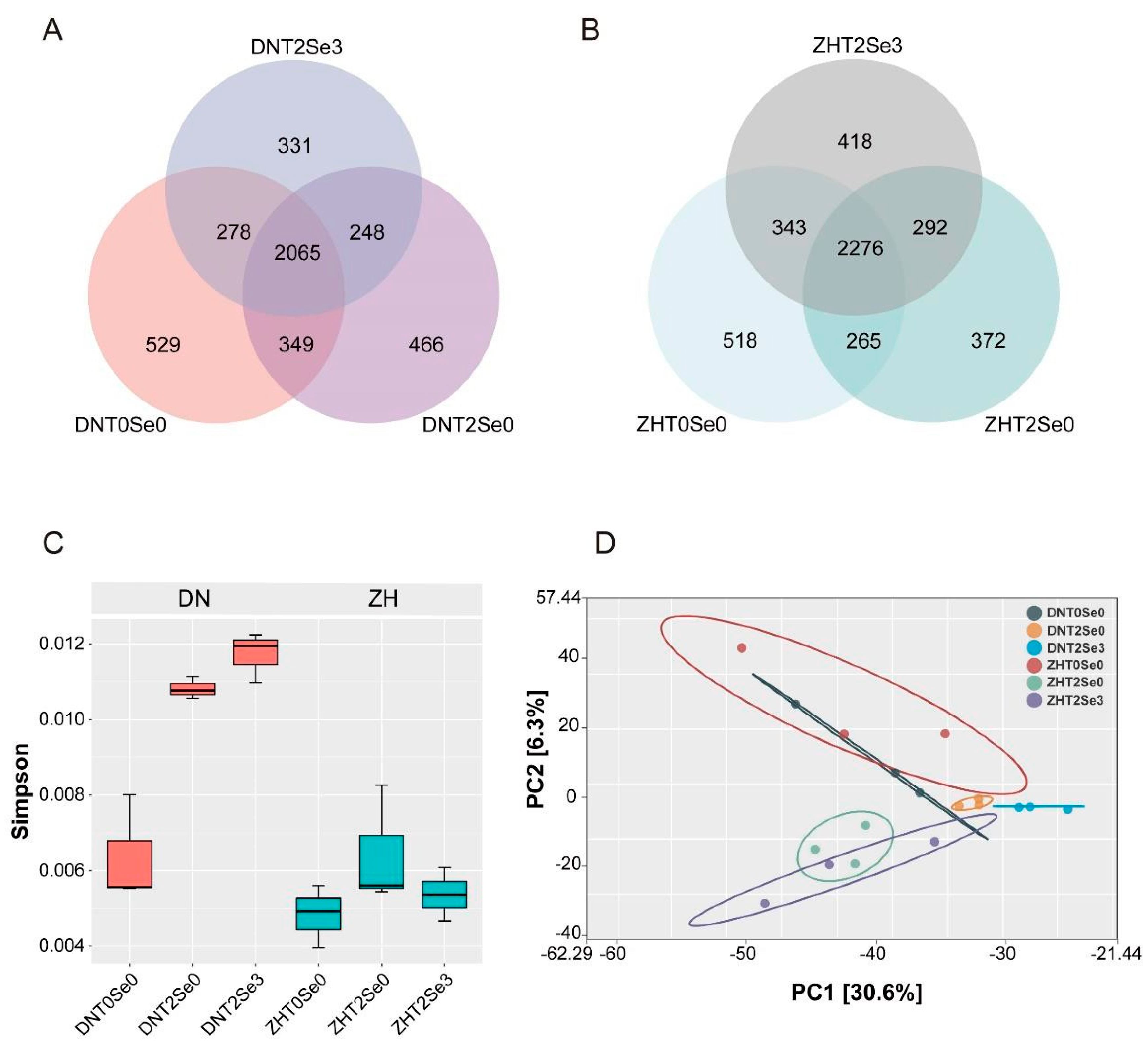 Agronomy 13 02271 g006