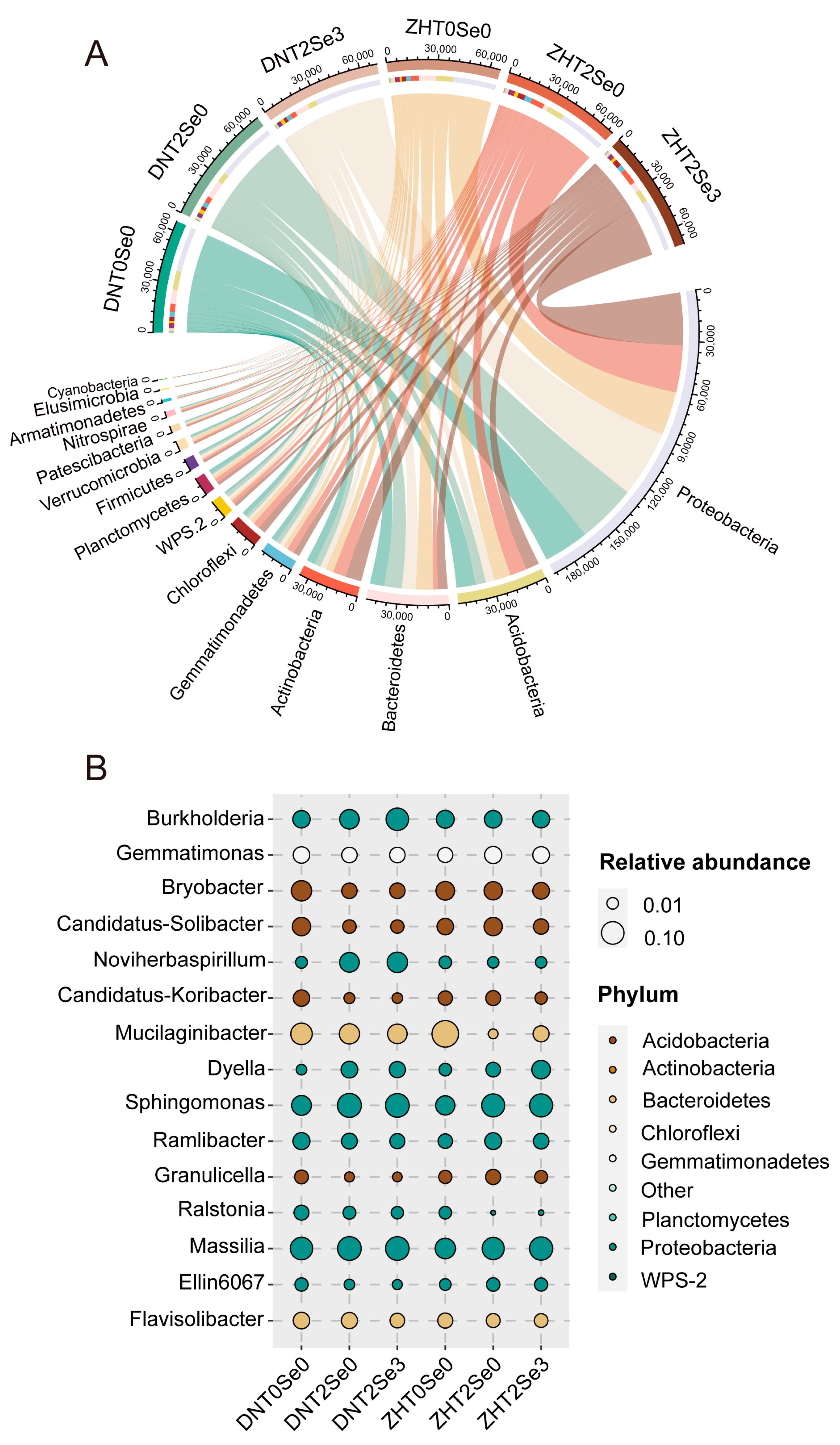 Agronomy 13 02271 g007