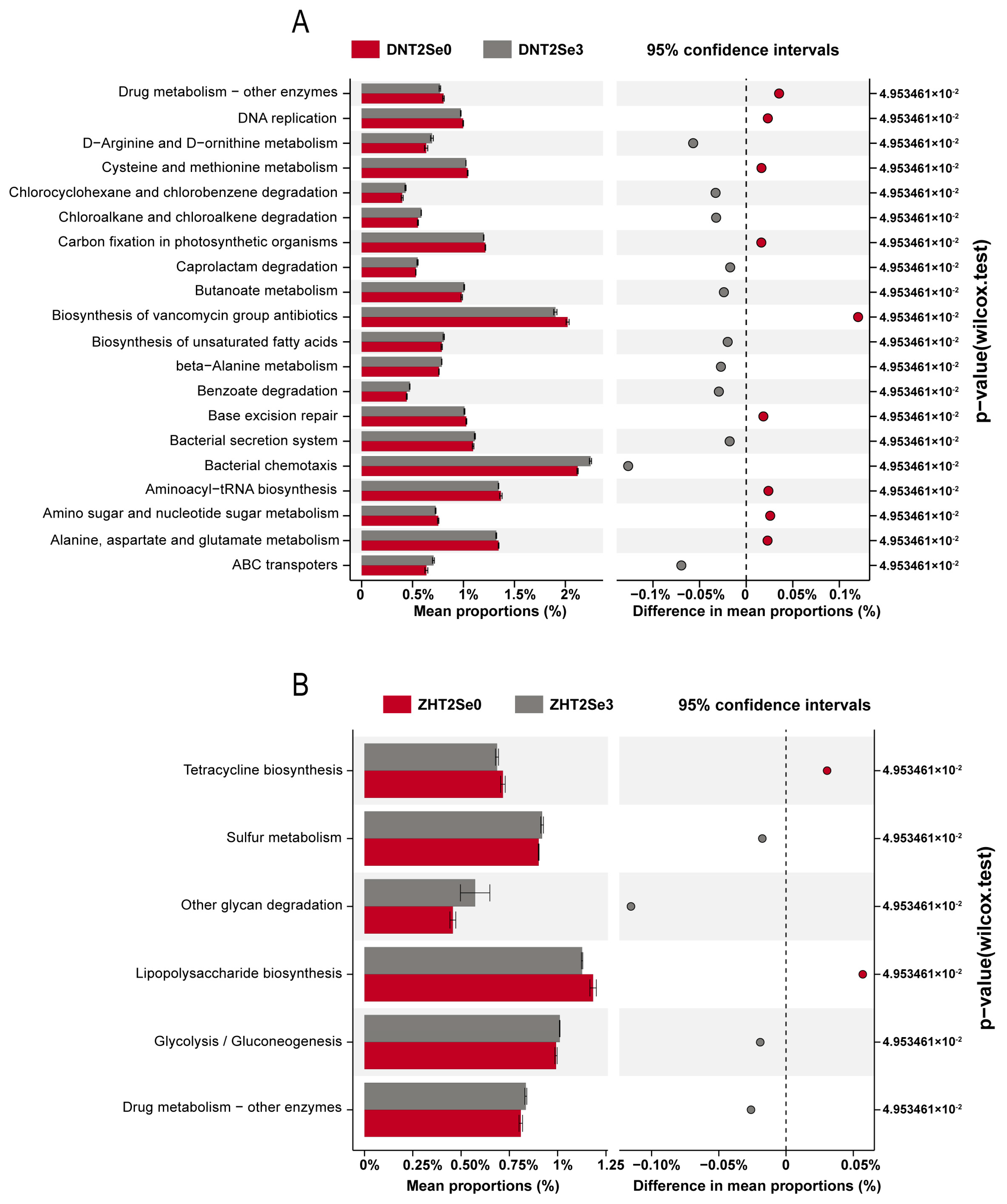 Agronomy 13 02271 g009