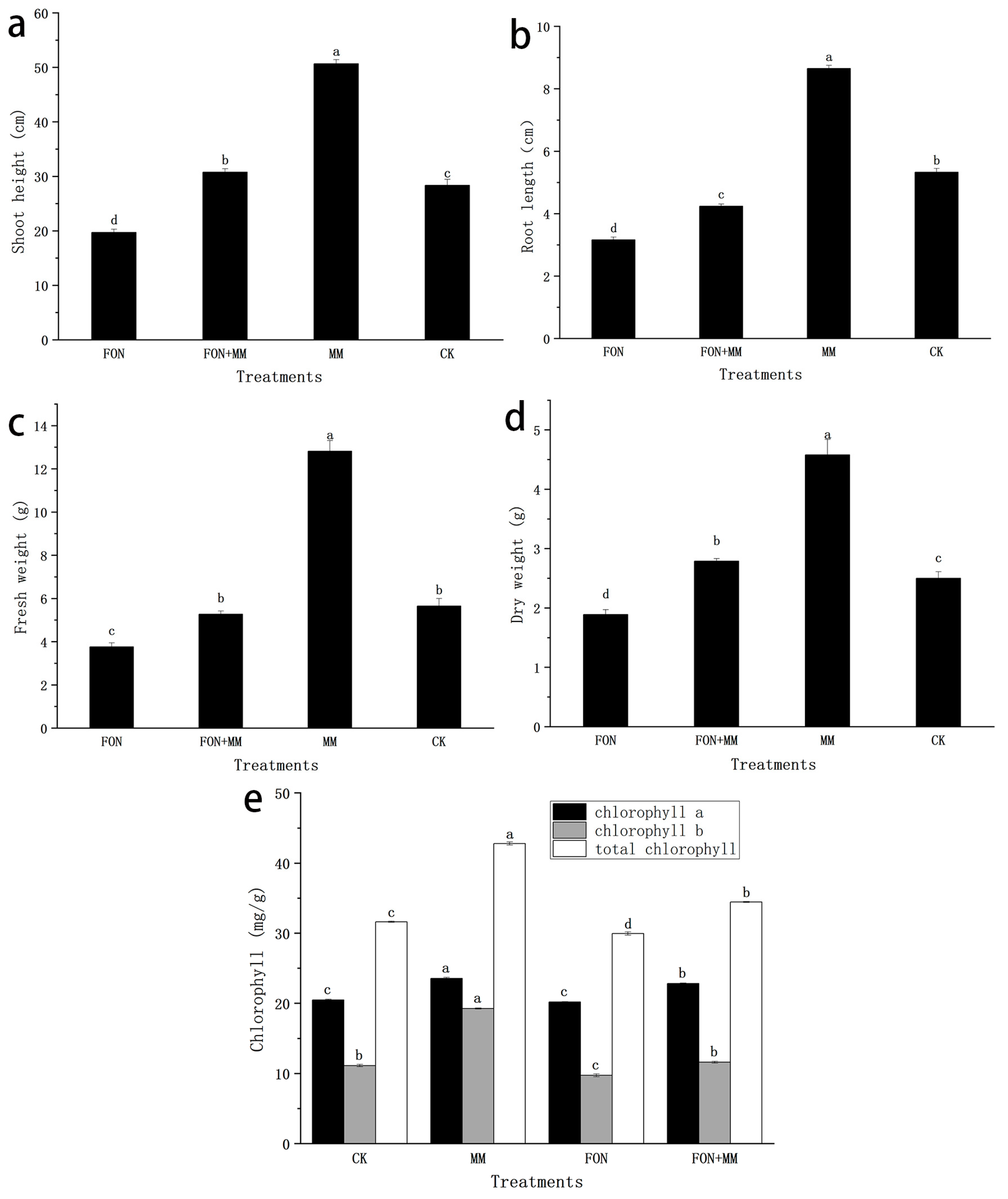 Agronomy 13 02437 g007