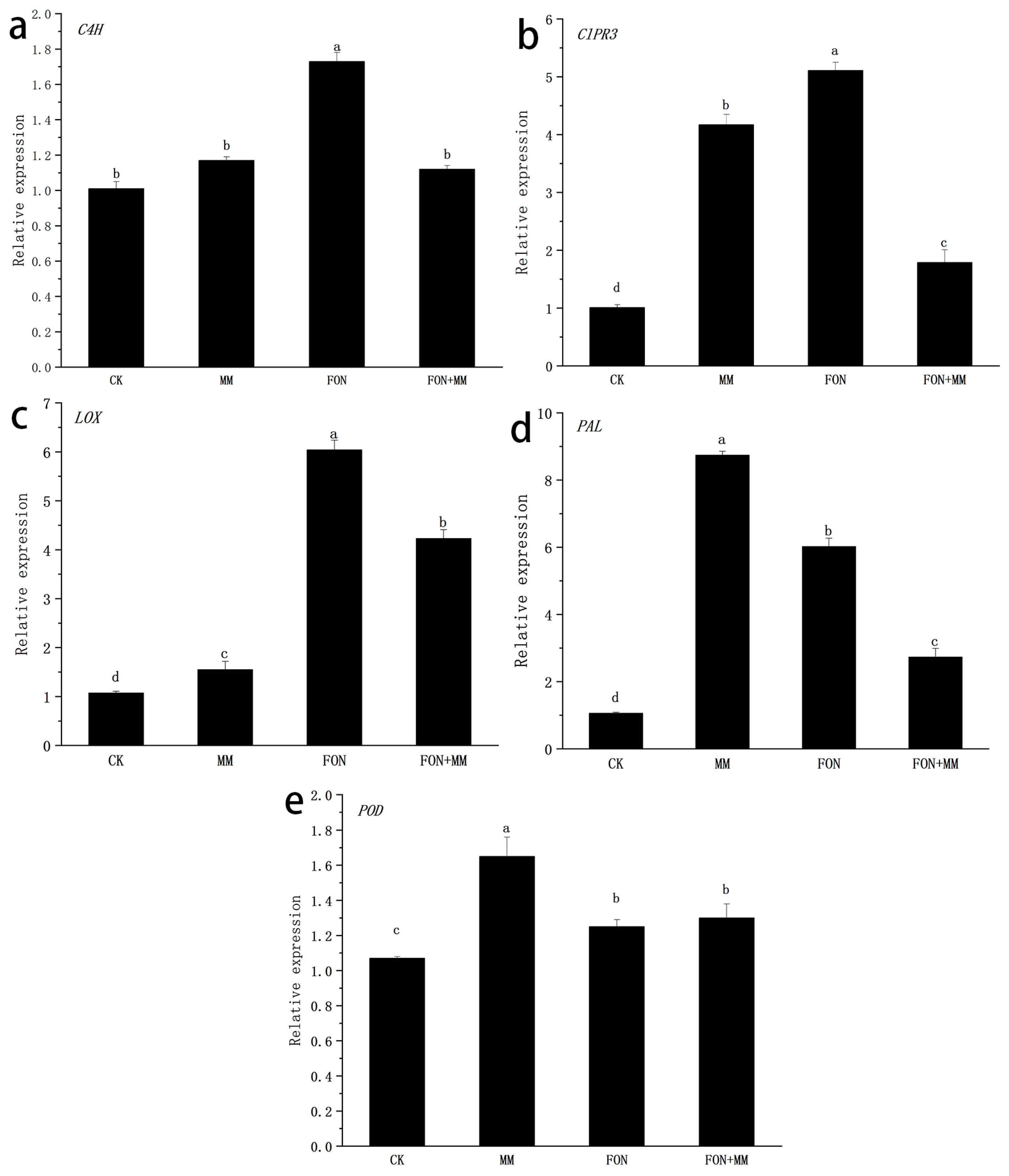 Agronomy 13 02437 g009