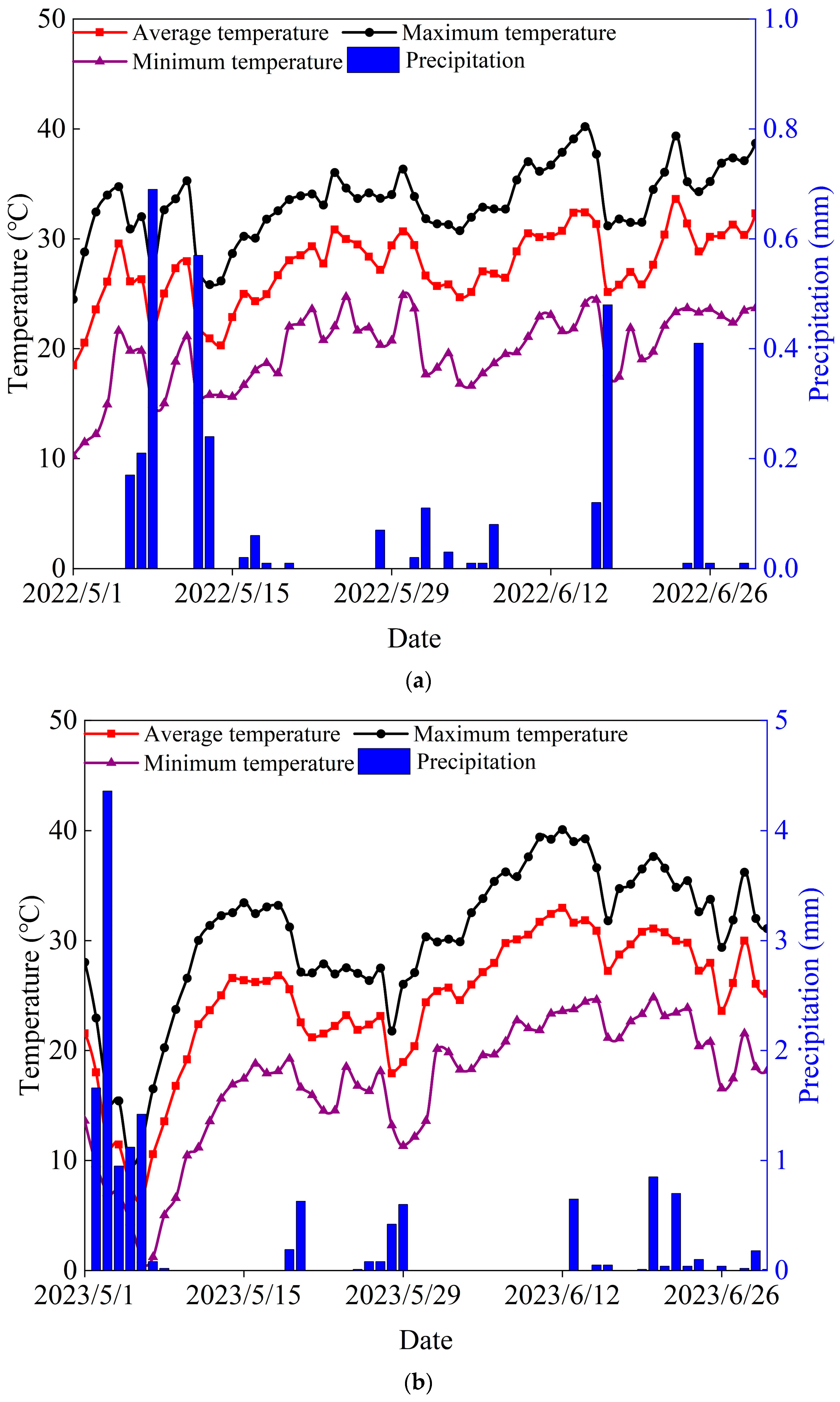 Agronomy 13 02468 g001