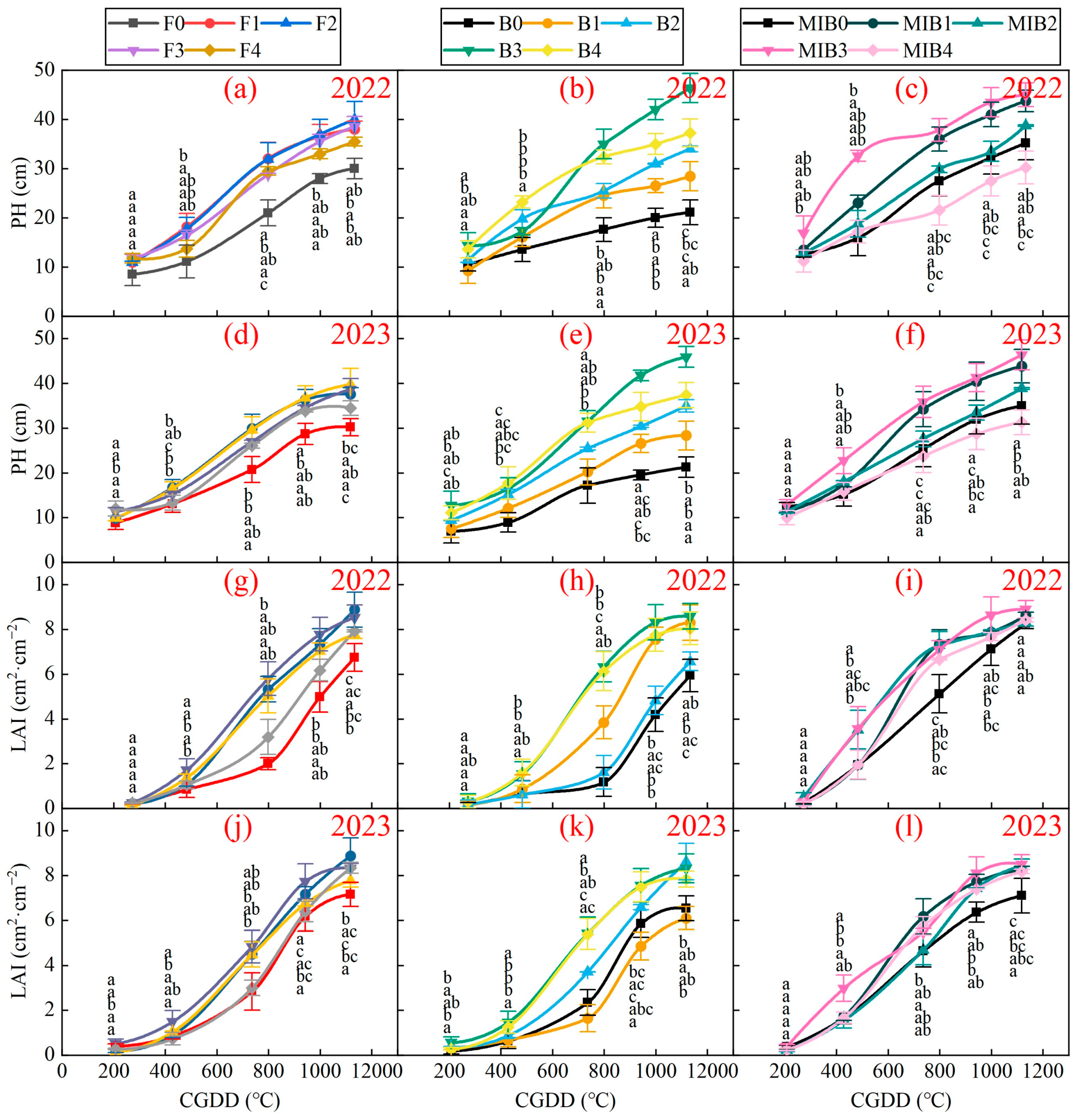 Agronomy 13 02468 g002