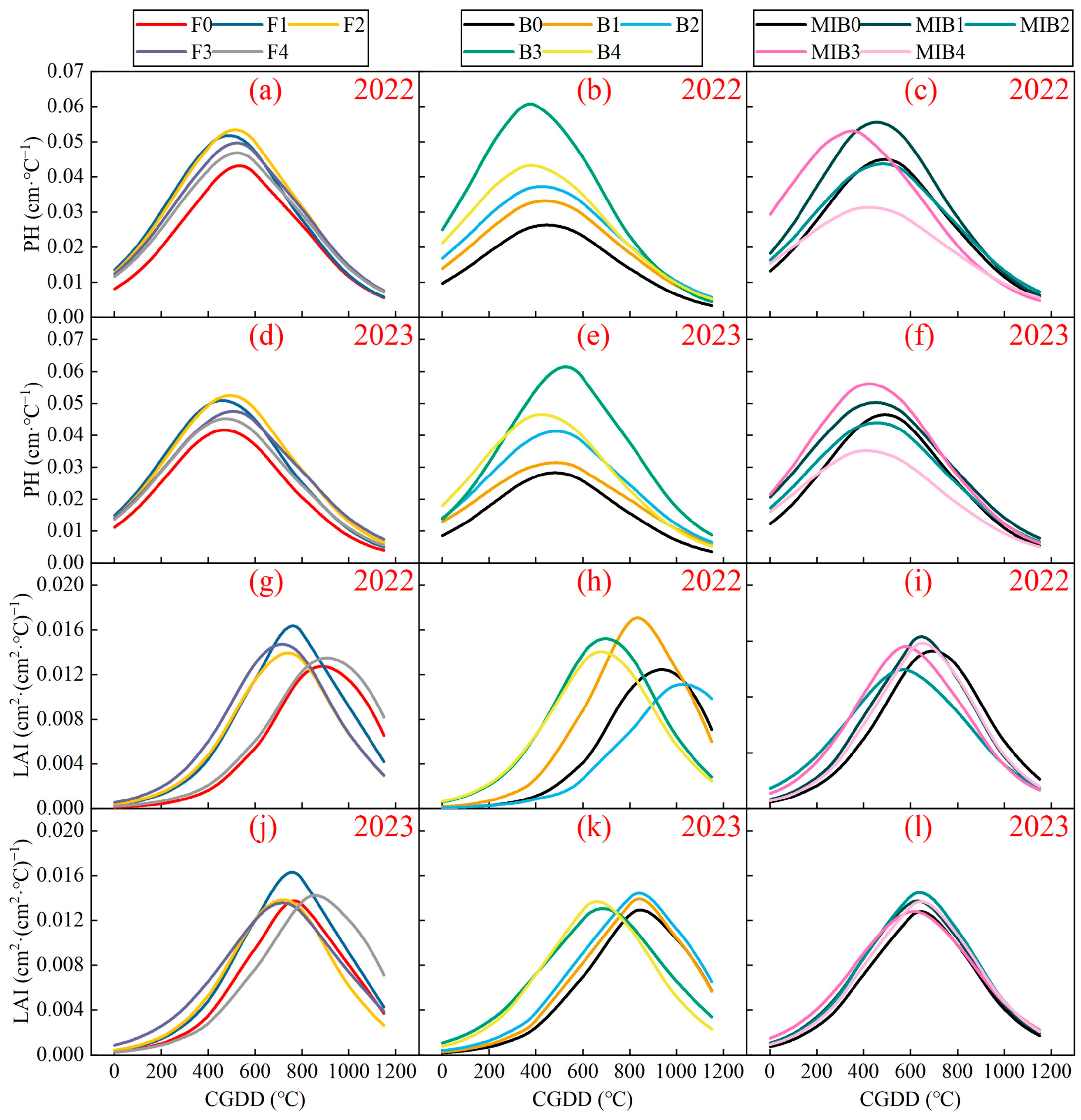 Agronomy 13 02468 g004
