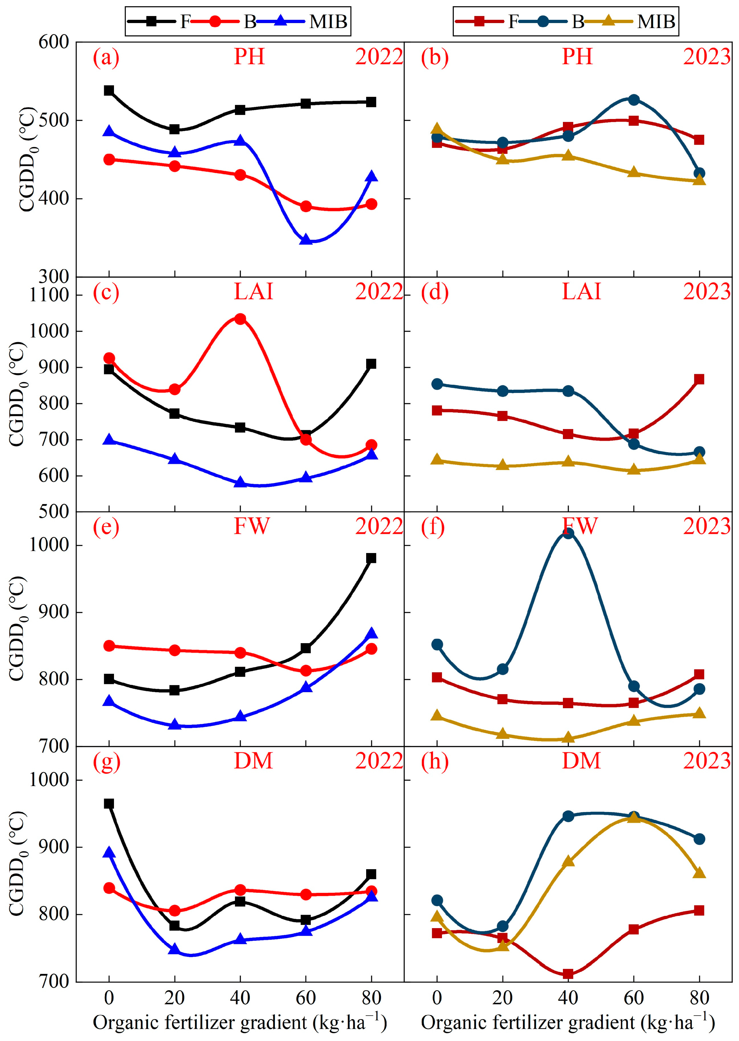 Agronomy 13 02468 g006