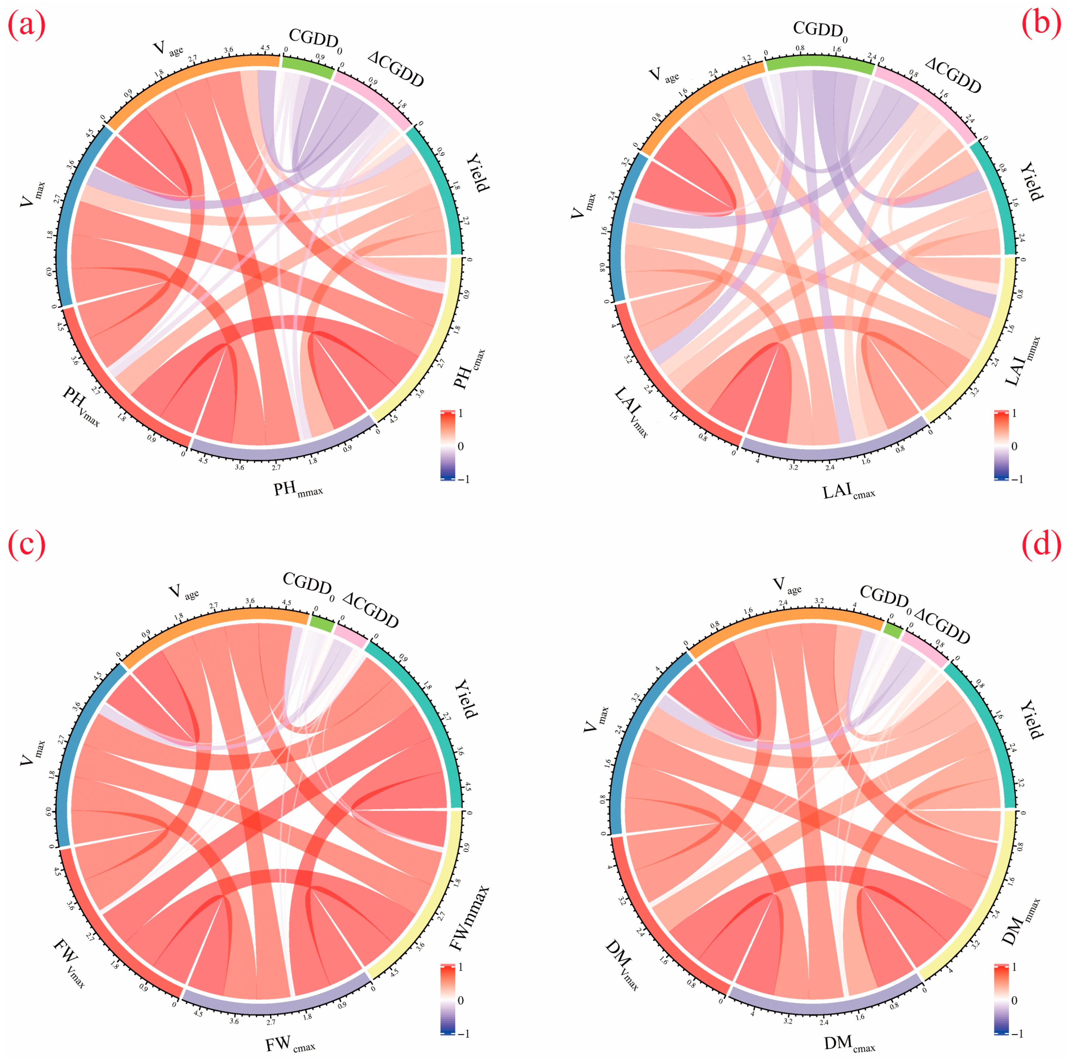 Agronomy 13 02468 g007