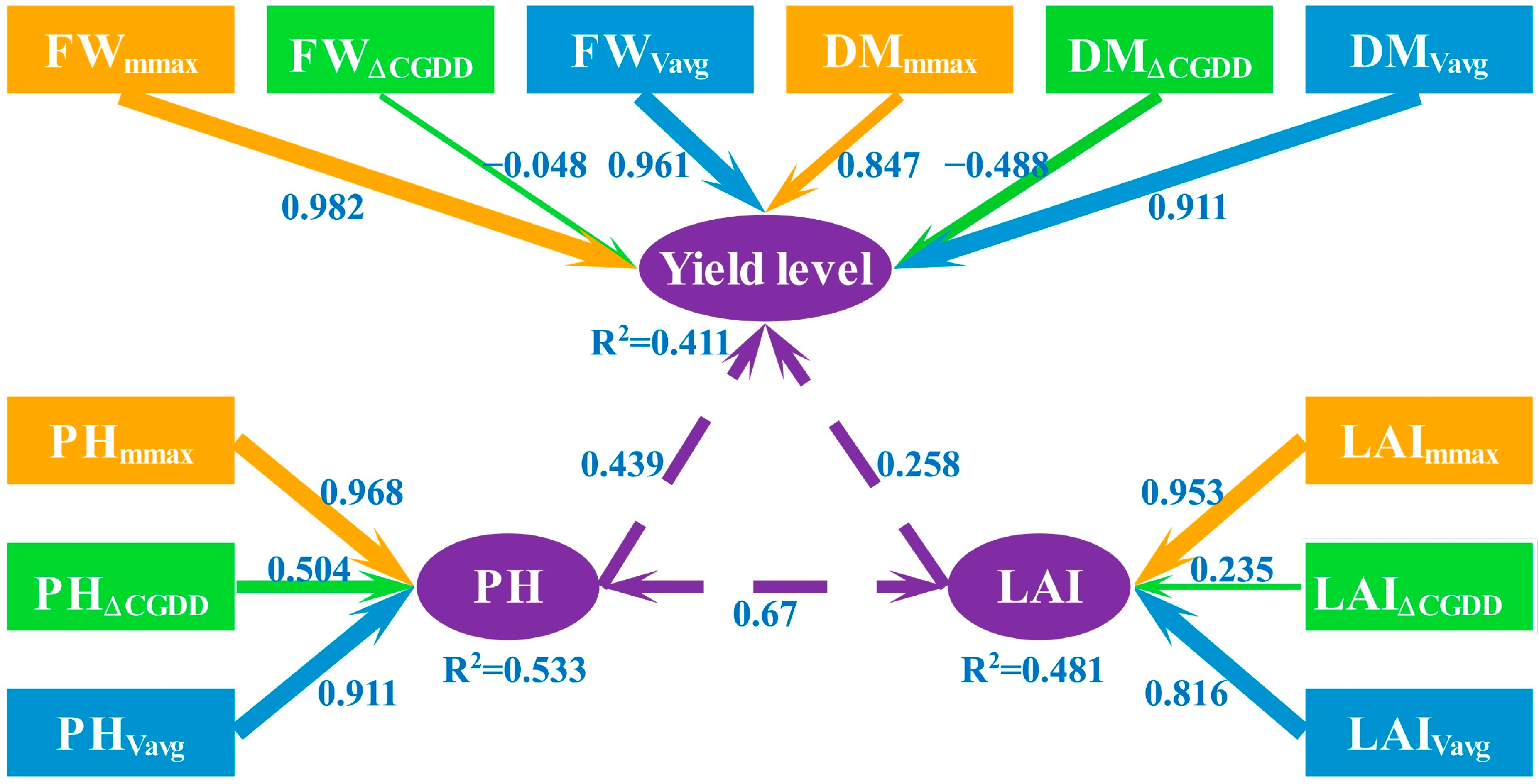 Agronomy 13 02468 g008