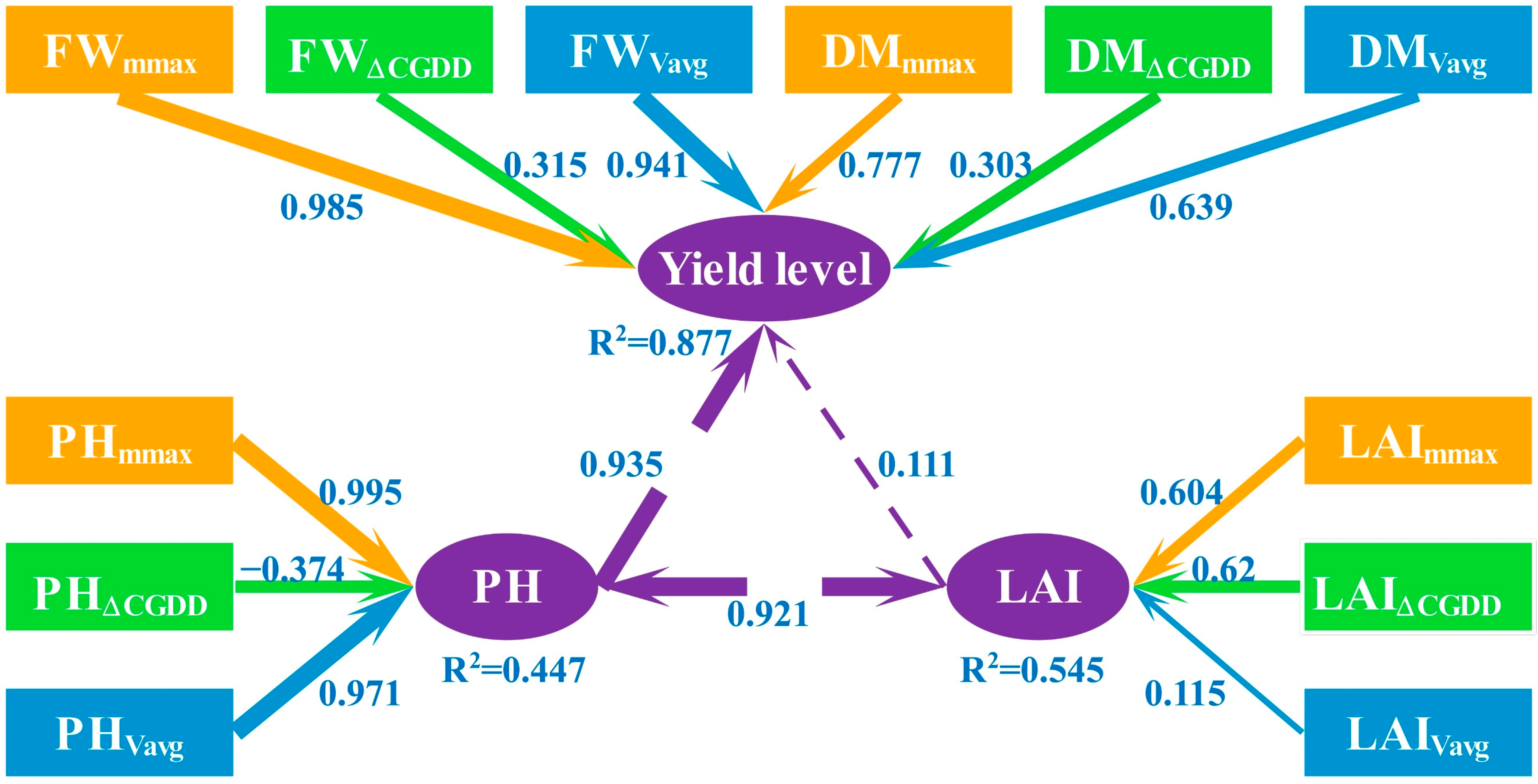Agronomy 13 02468 g009