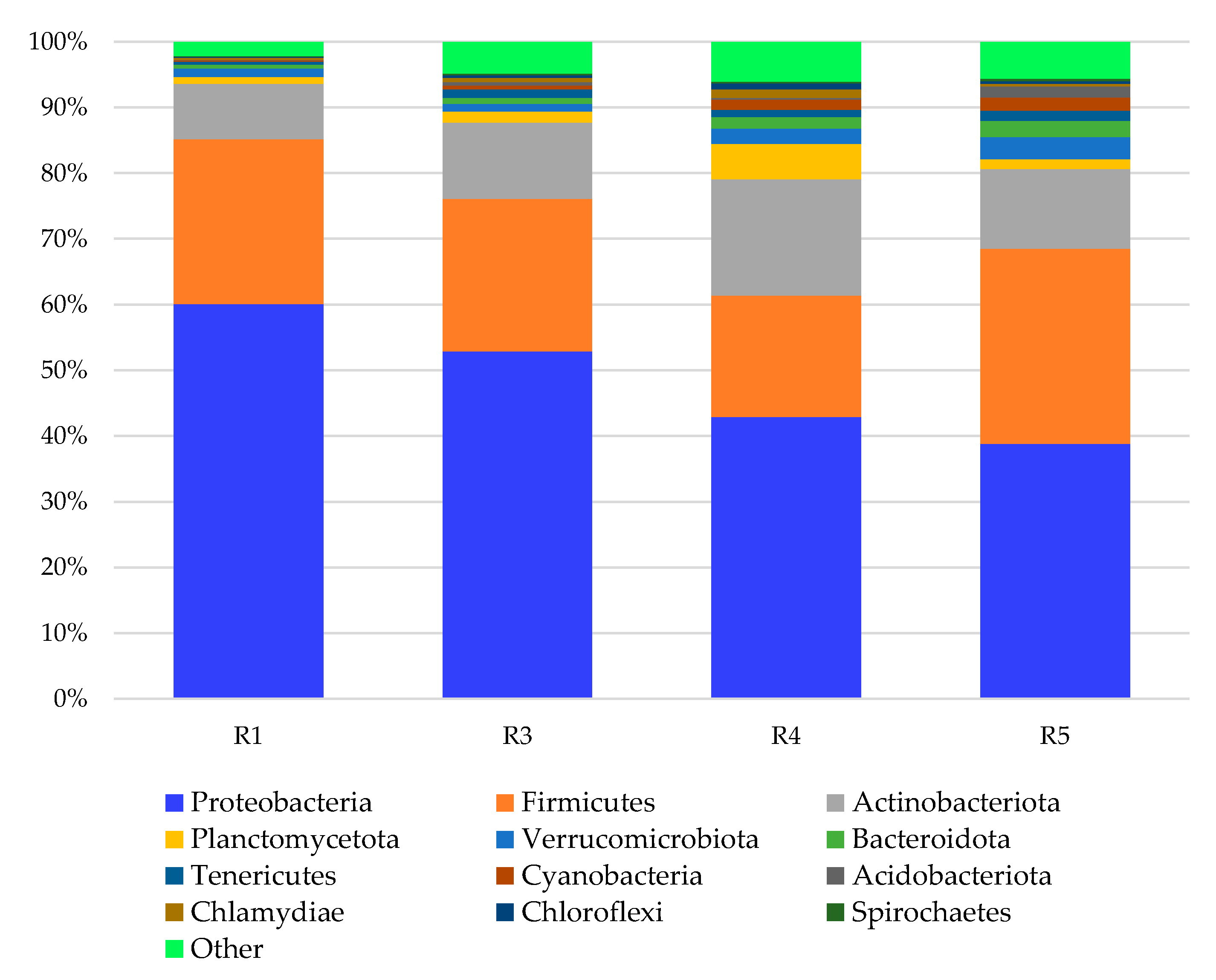Agronomy 13 02507 g002