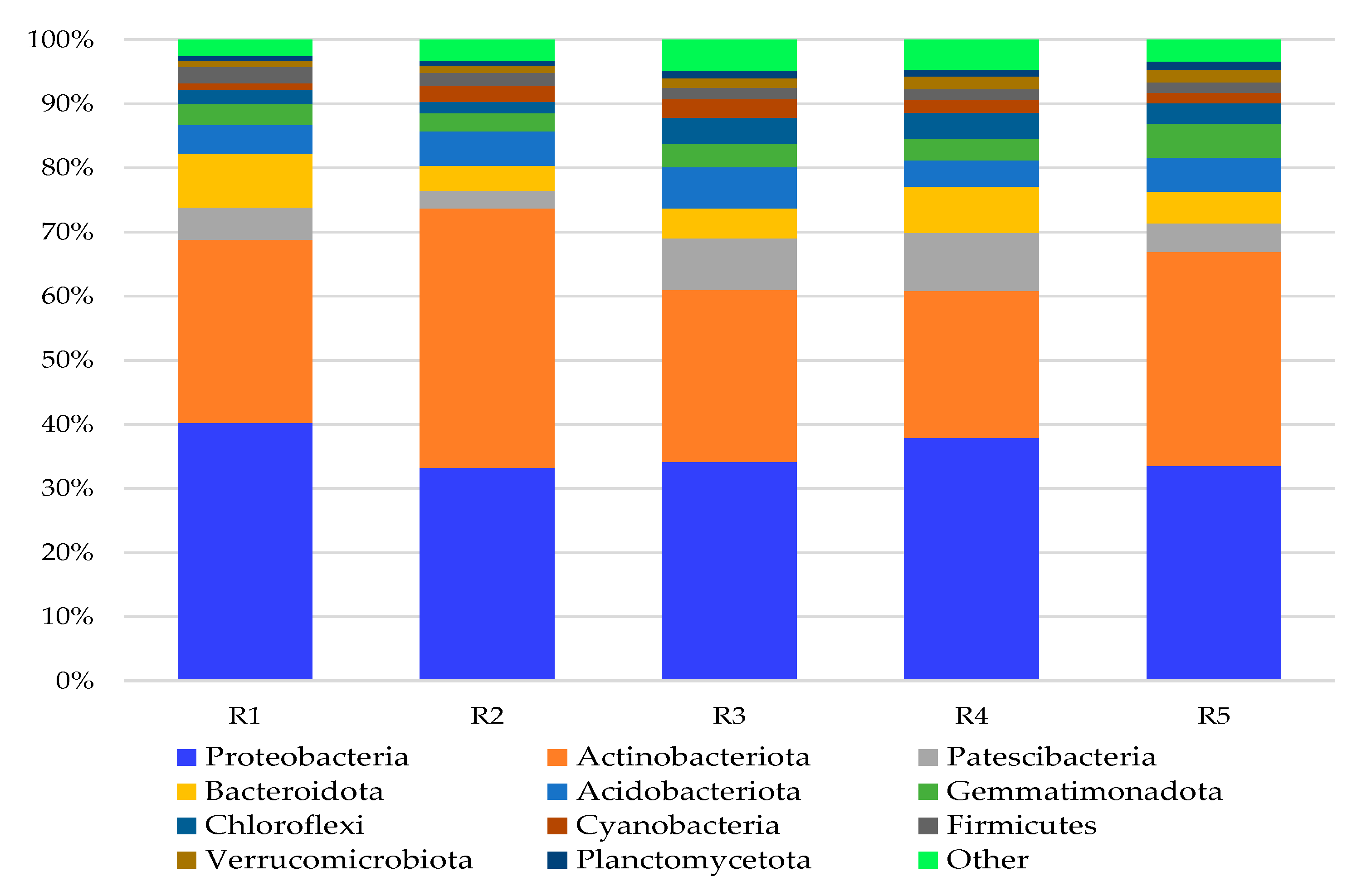 Agronomy 13 02507 g004