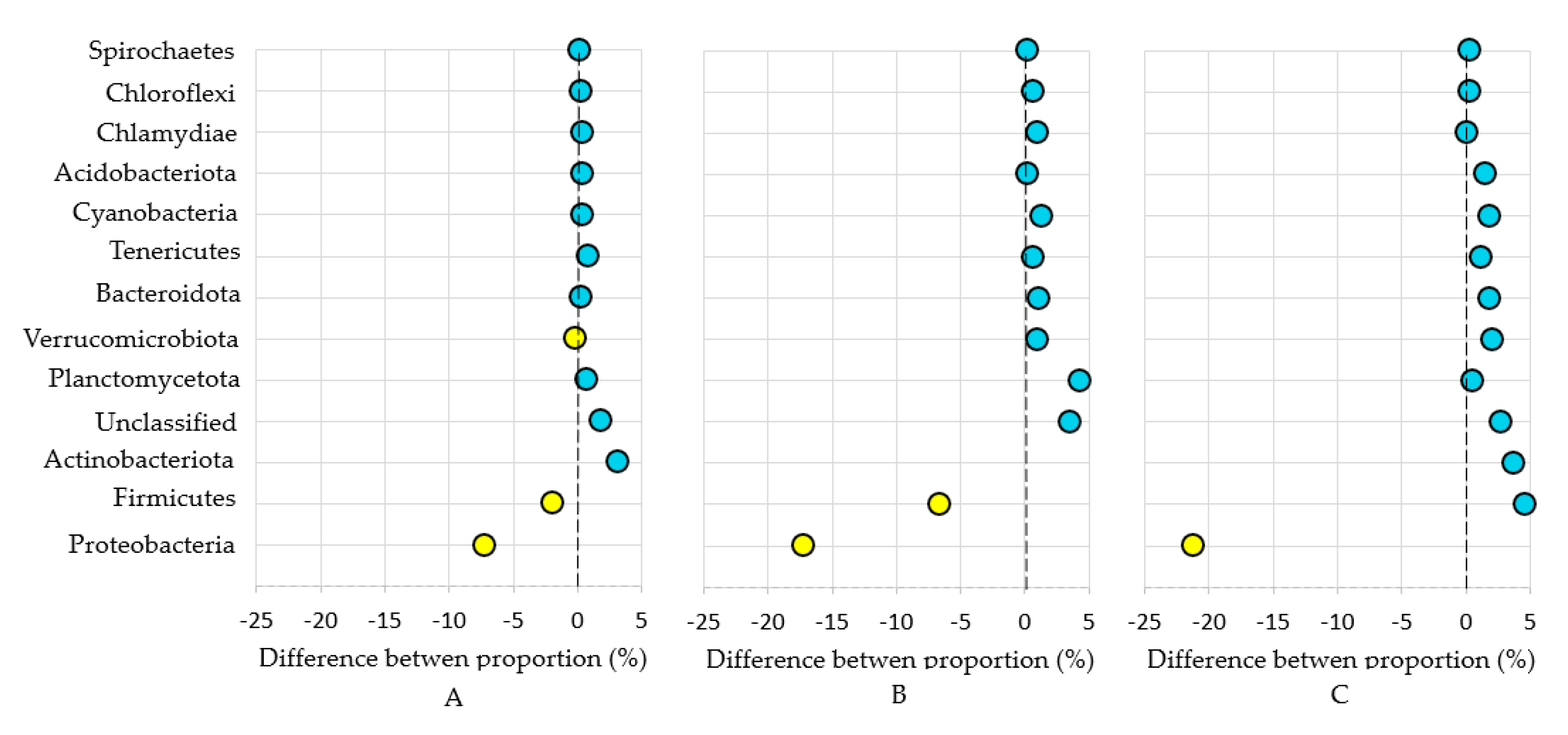 Agronomy 13 02507 g005