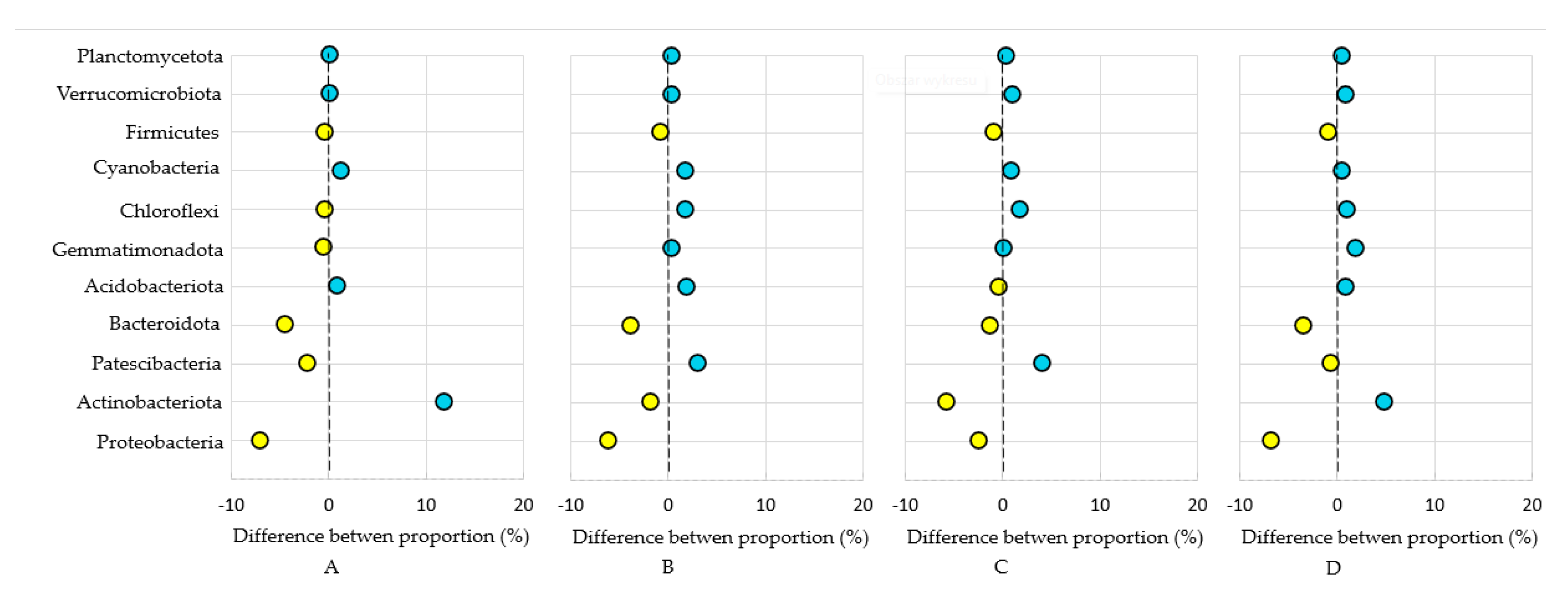 Agronomy 13 02507 g007