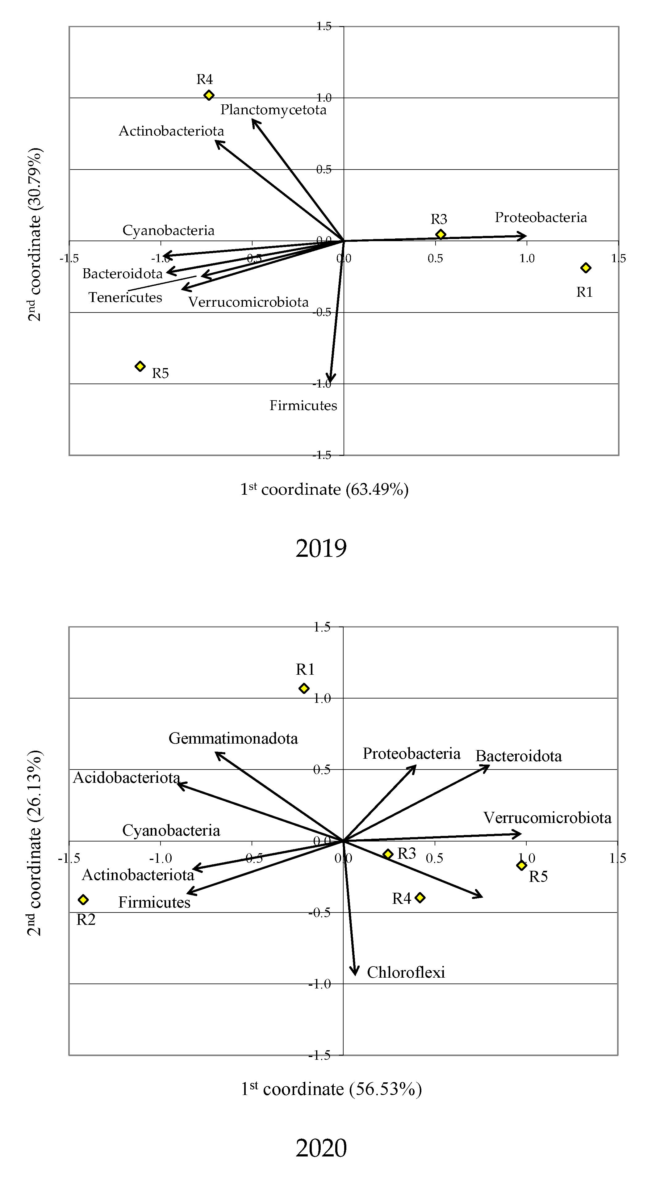 Agronomy 13 02507 g008a
