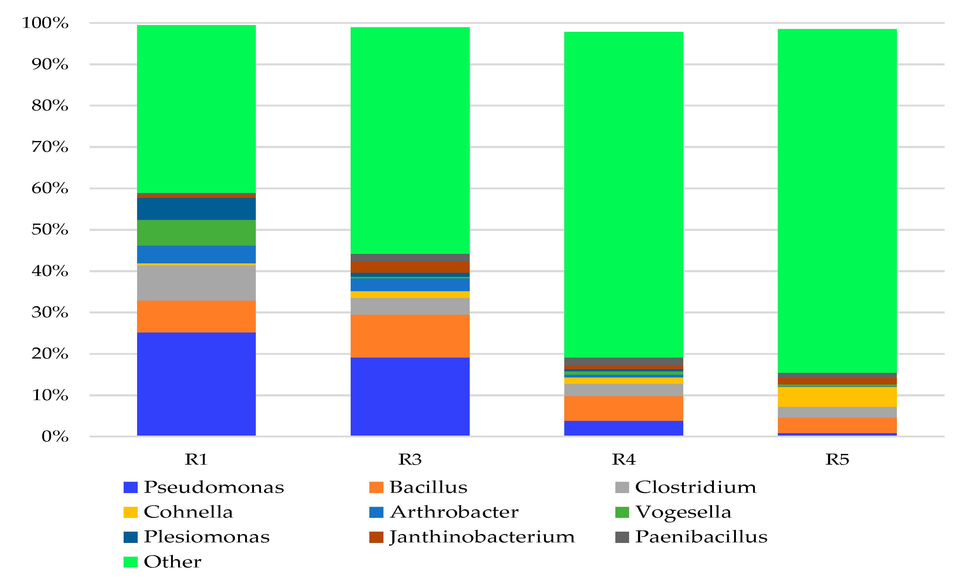 Agronomy 13 02507 g009