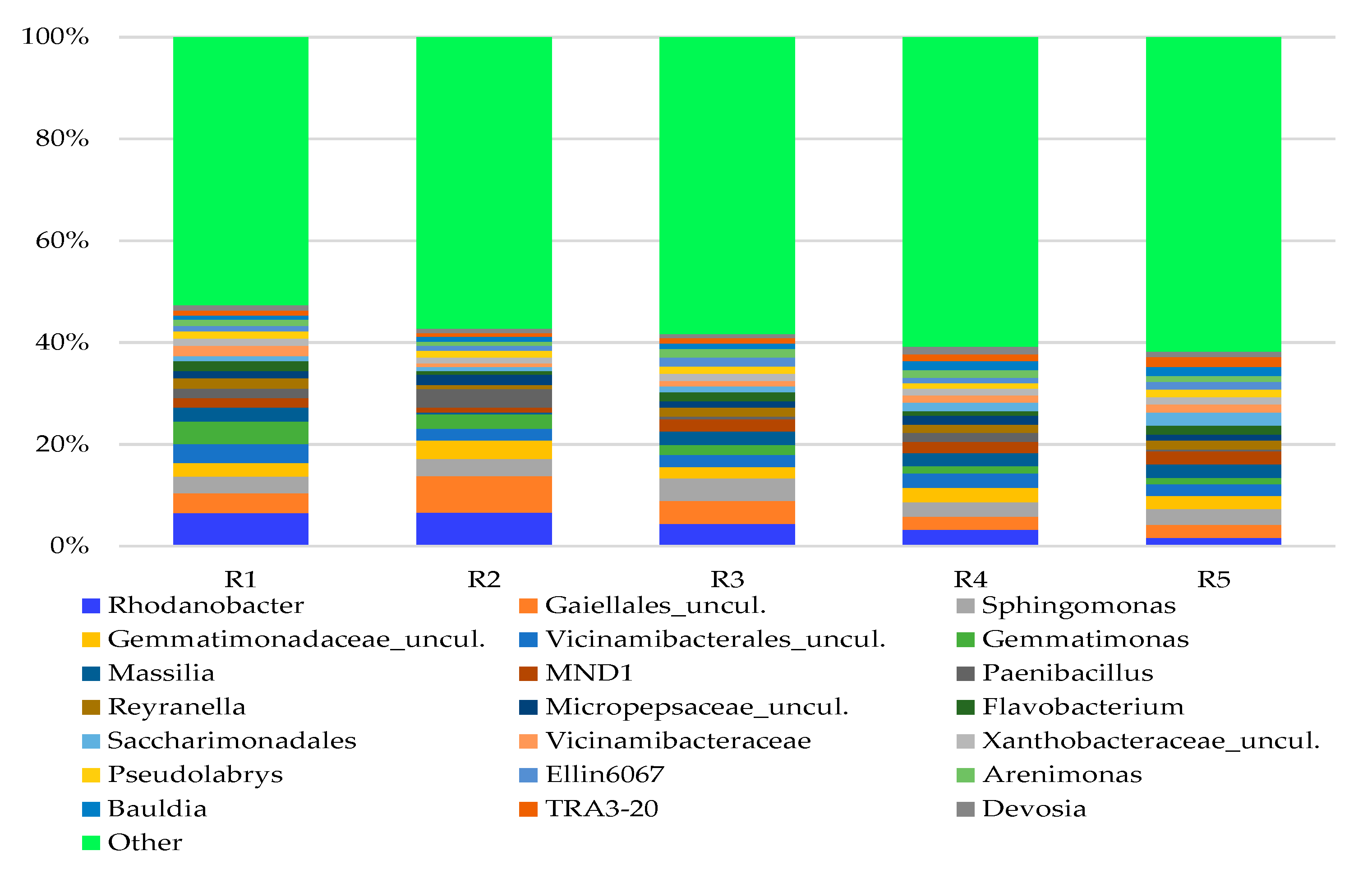 Agronomy 13 02507 g010