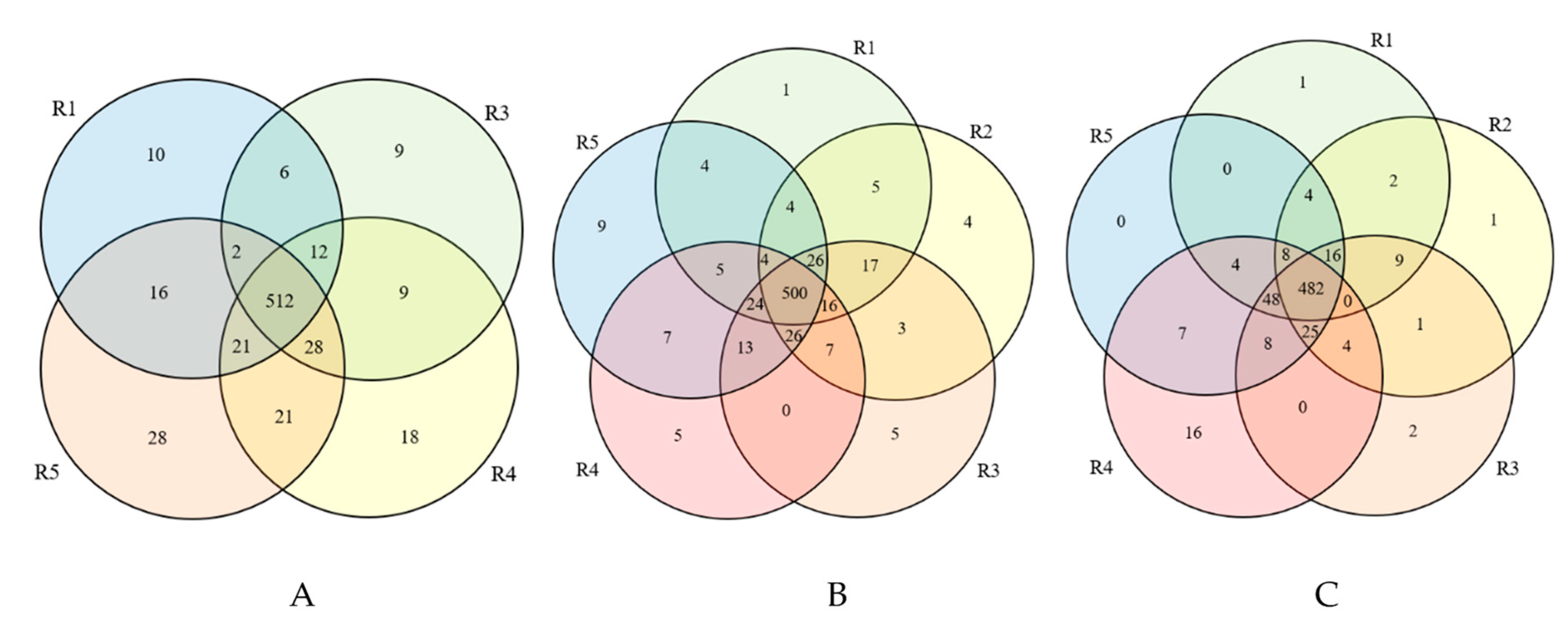 Agronomy 13 02507 g013