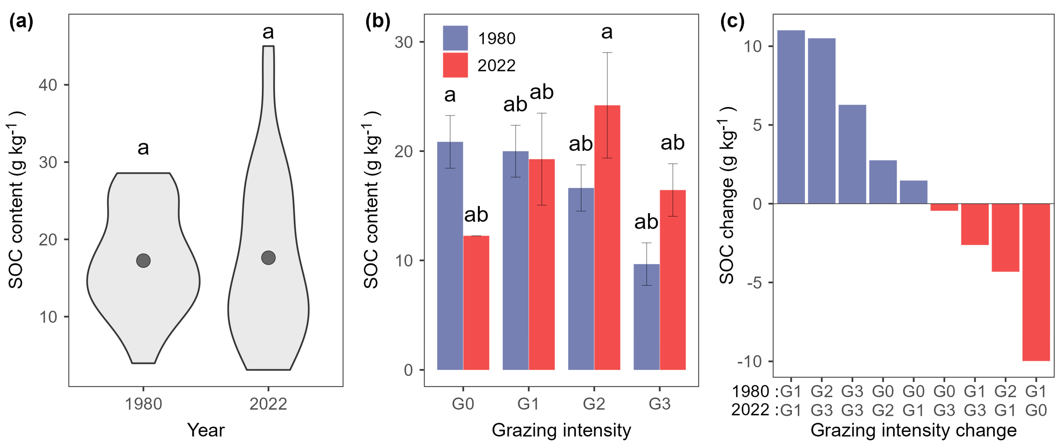 Agronomy 13 02664 g002