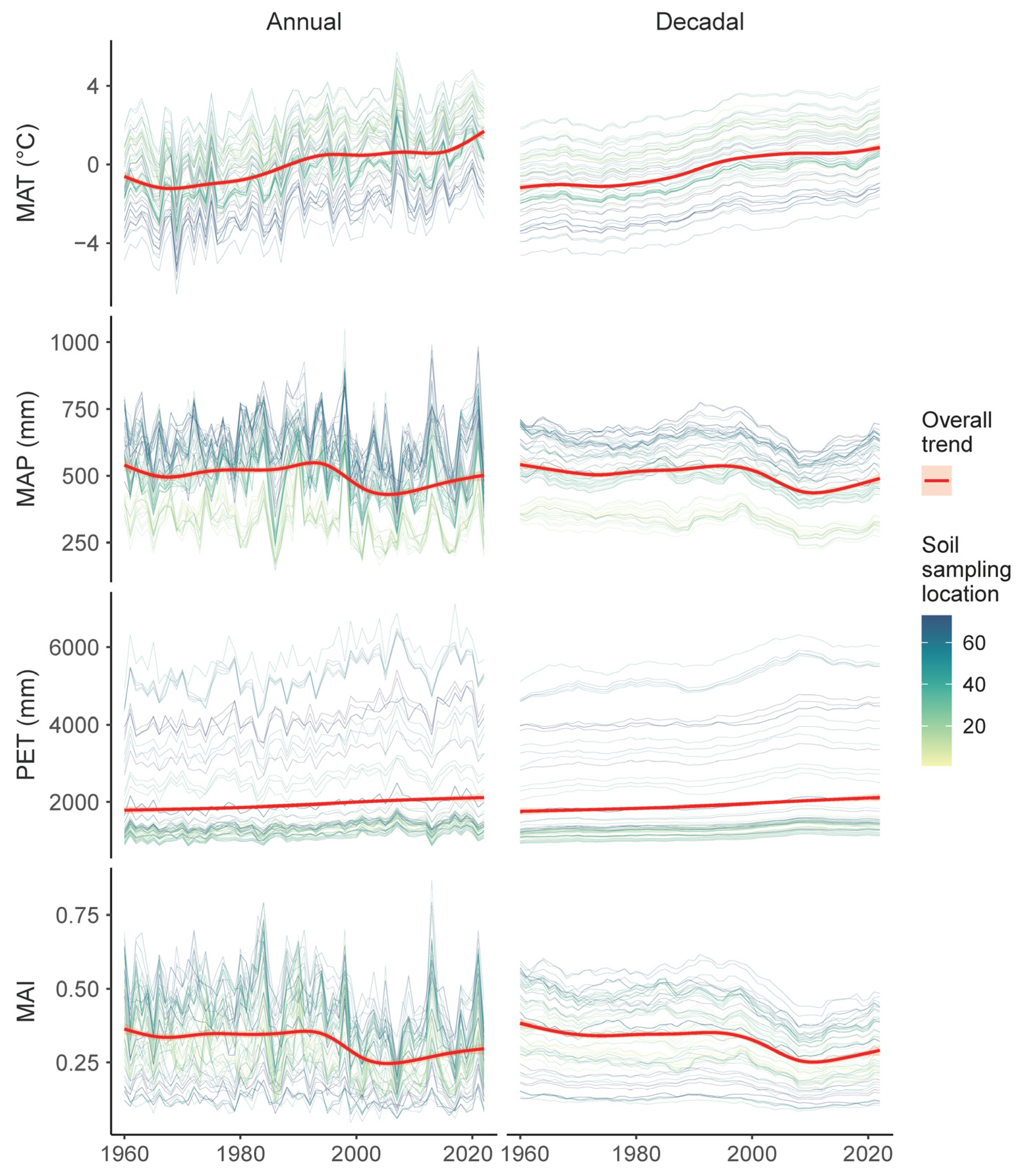 Agronomy 13 02664 g006