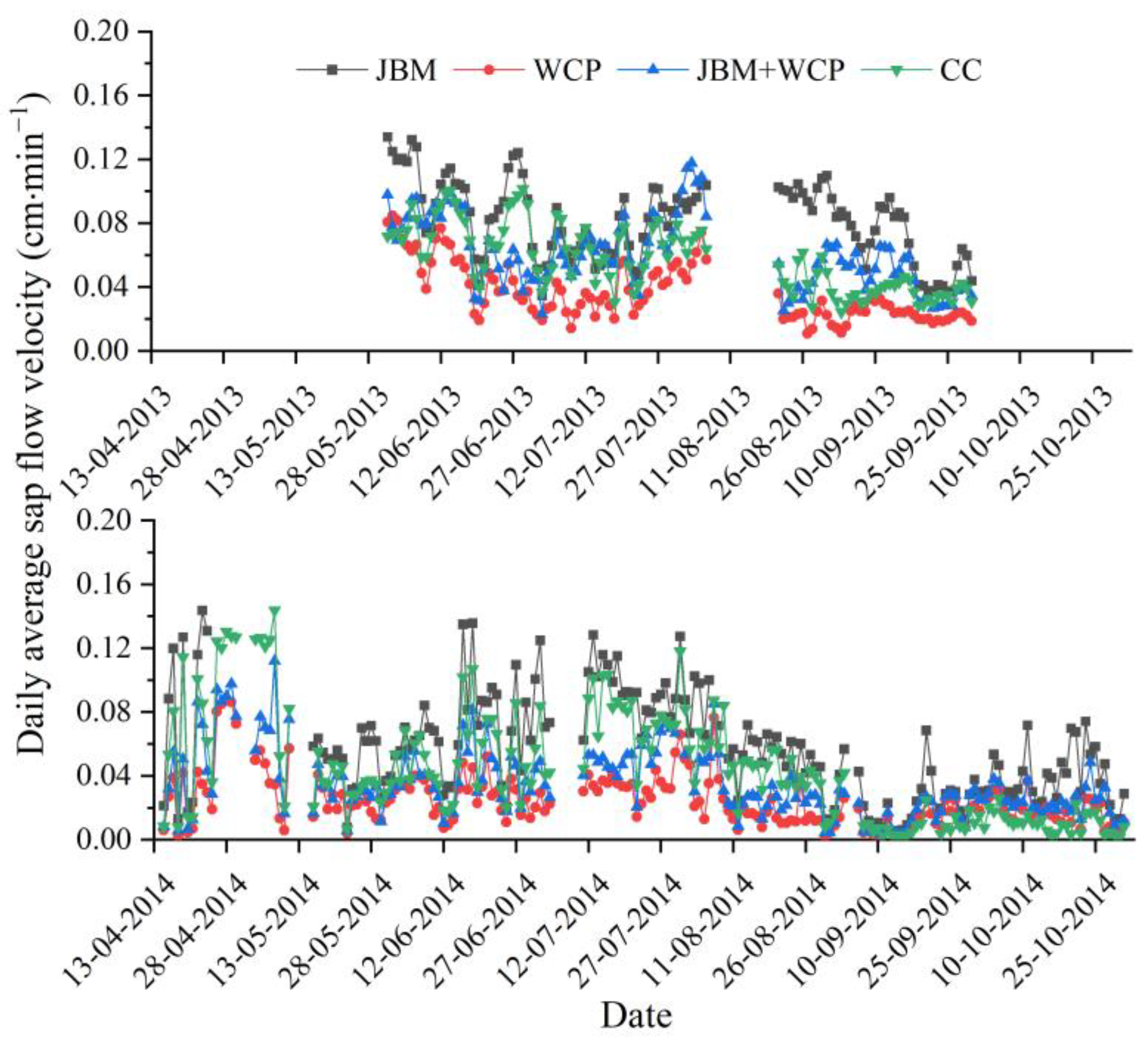 Agronomy 13 02799 g007