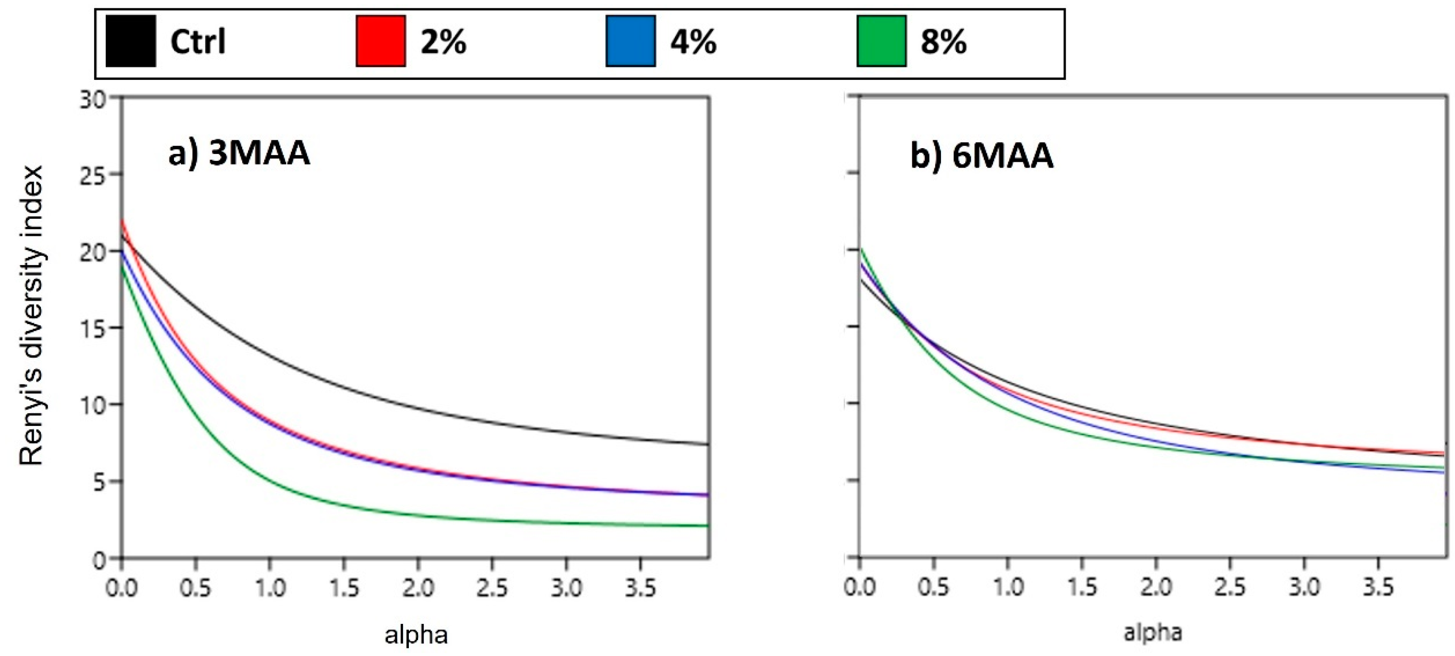Agronomy 13 02831 g003