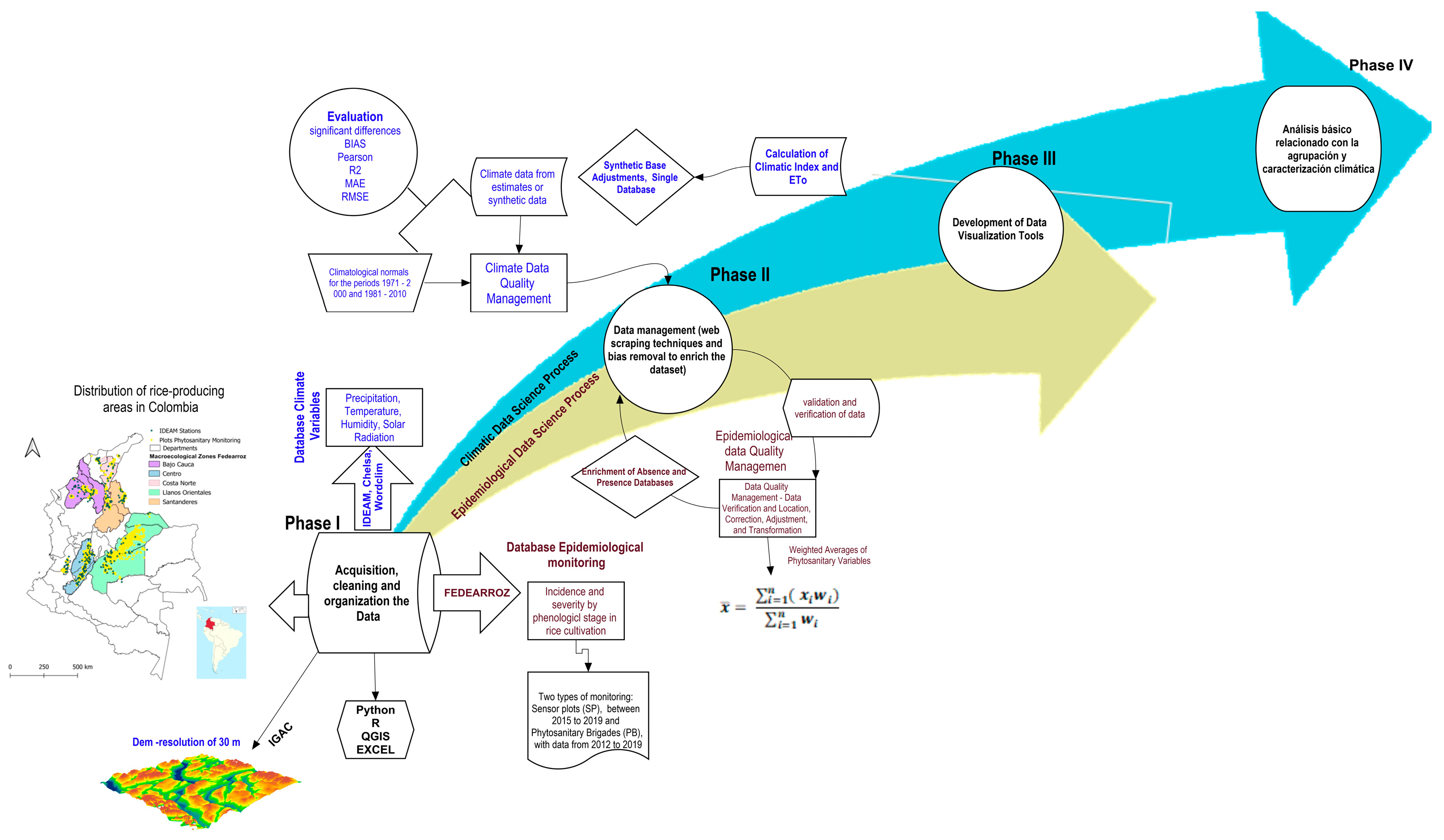 Agronomy 13 02844 g001