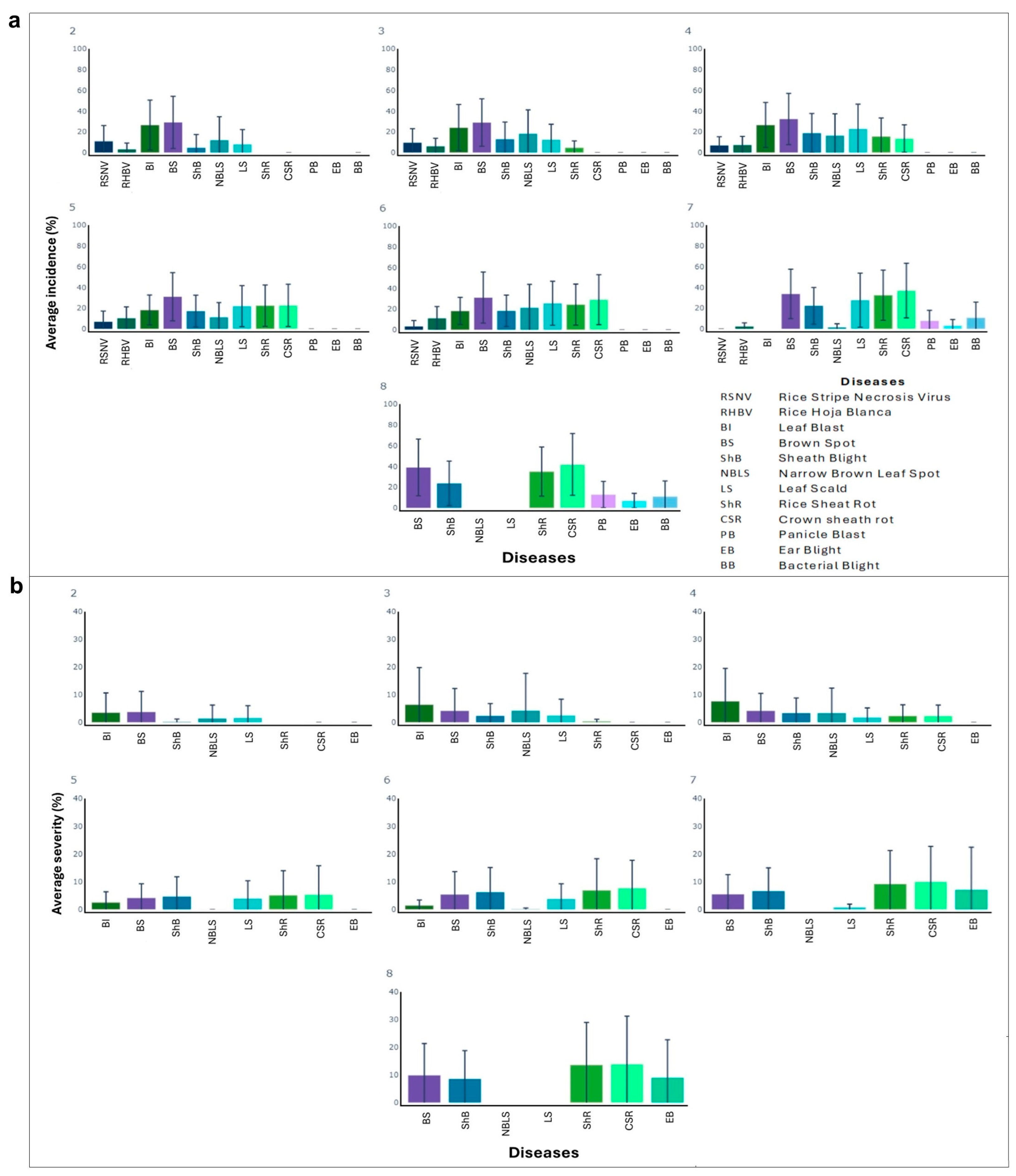 Agronomy 13 02844 g003