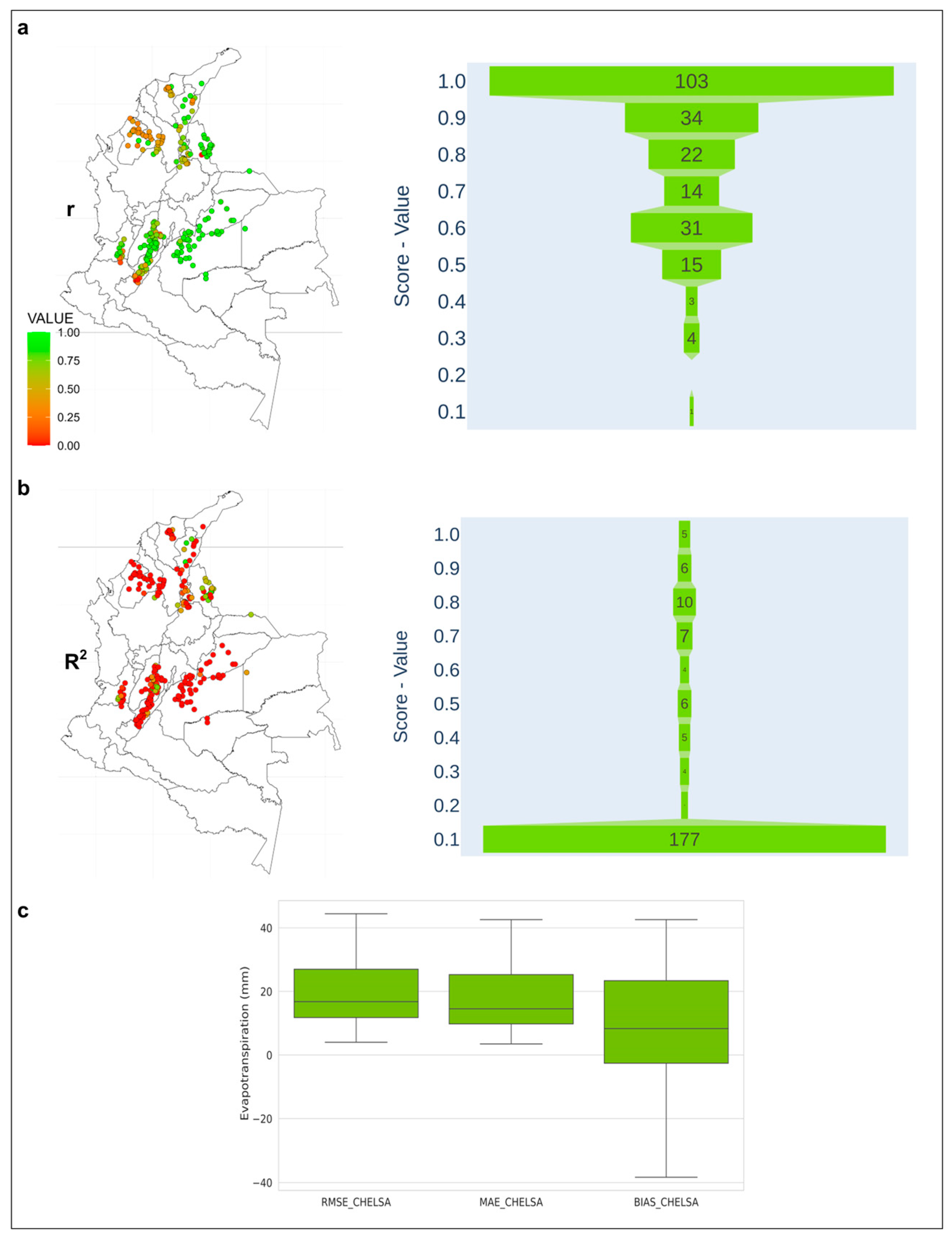 Agronomy 13 02844 g006