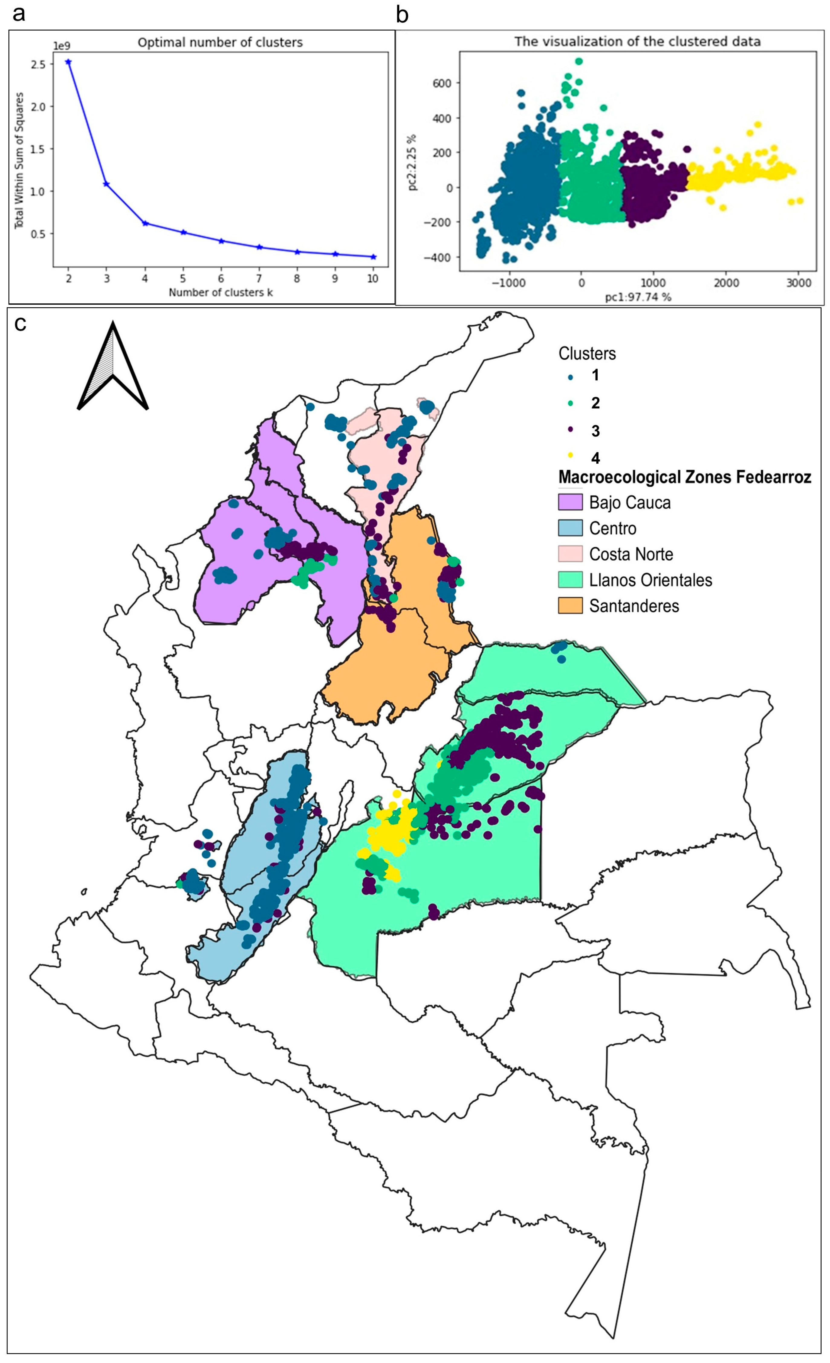 Agronomy 13 02844 g008