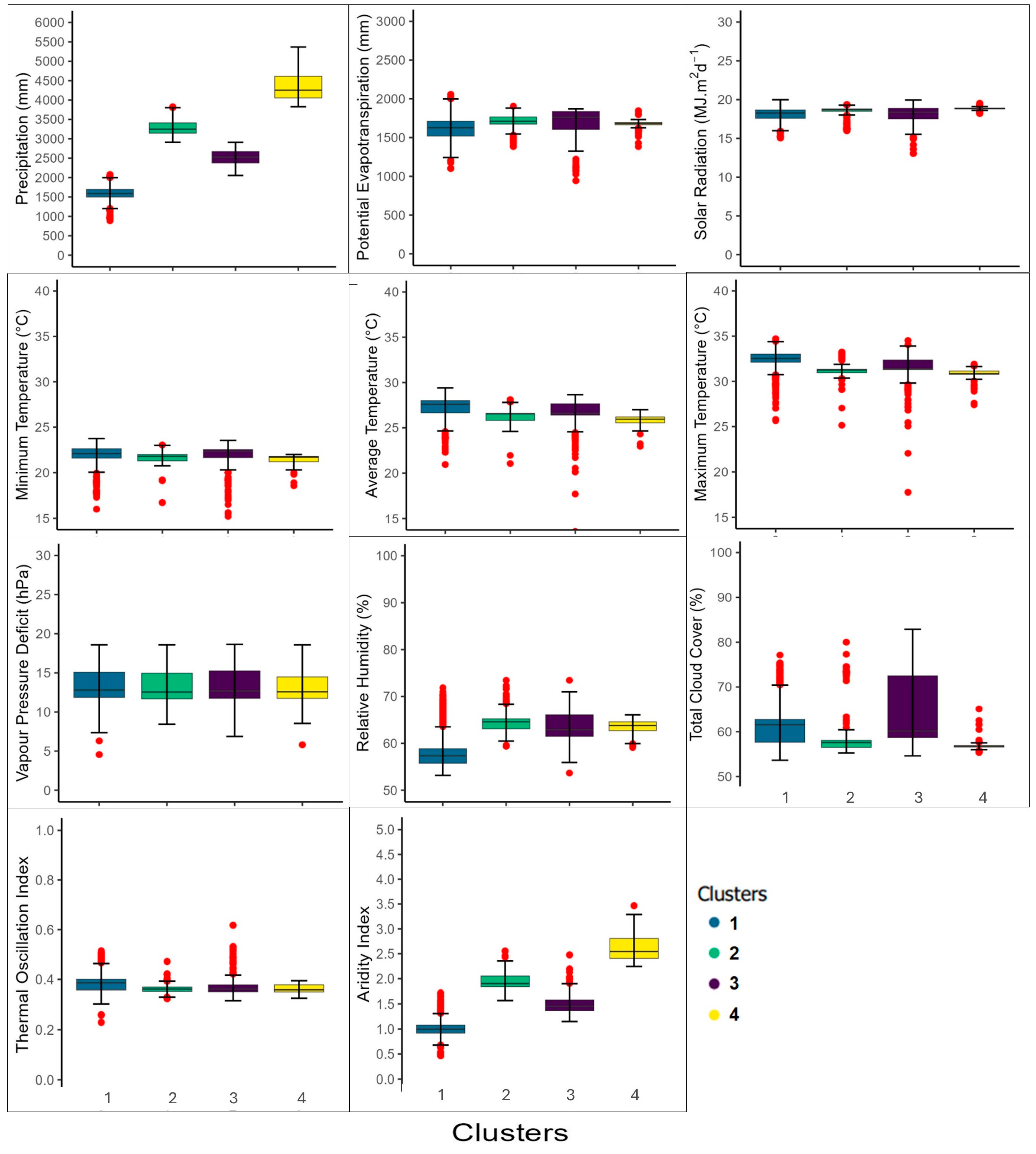Agronomy 13 02844 g009