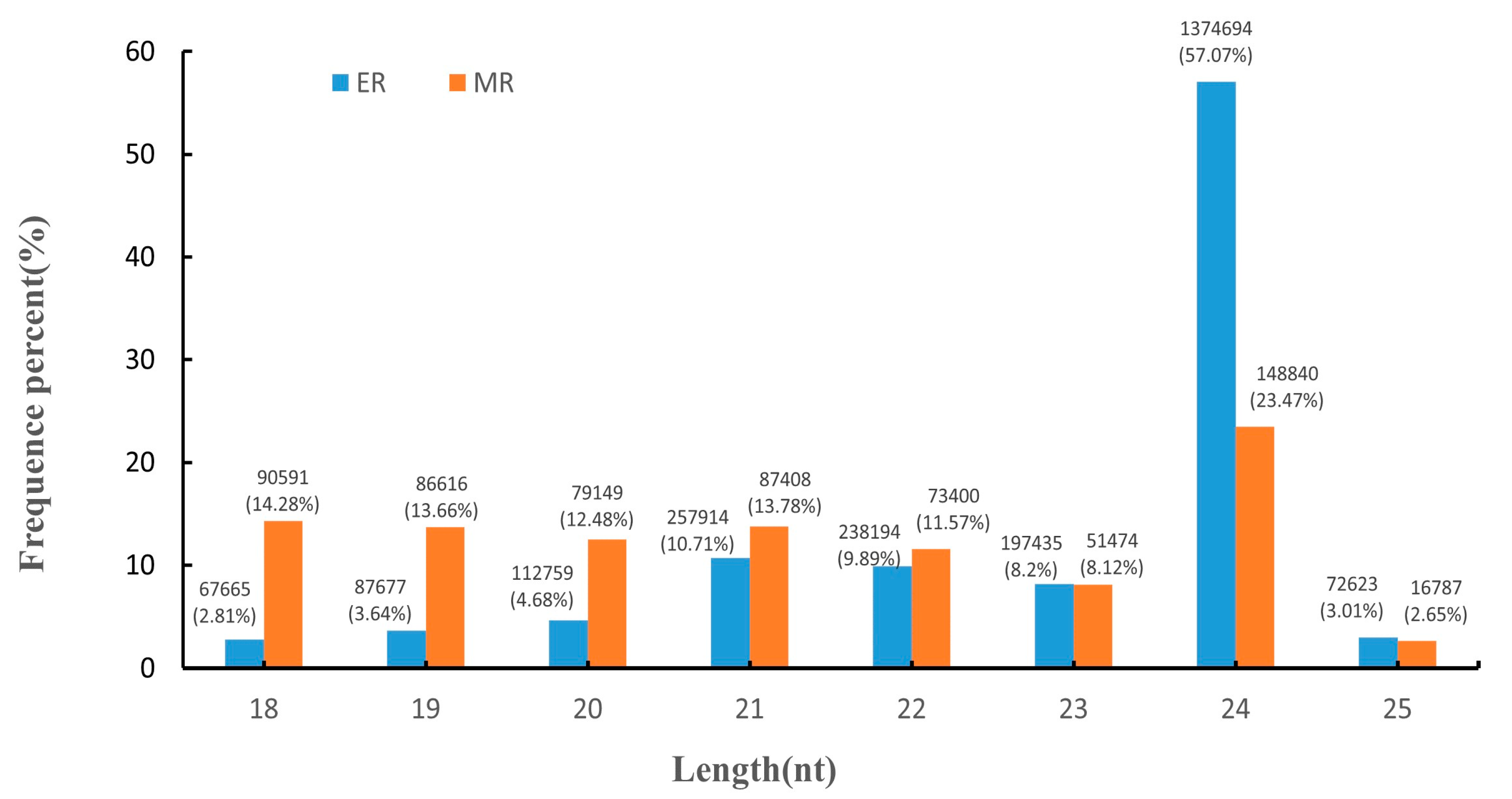Agronomy 13 02942 g002