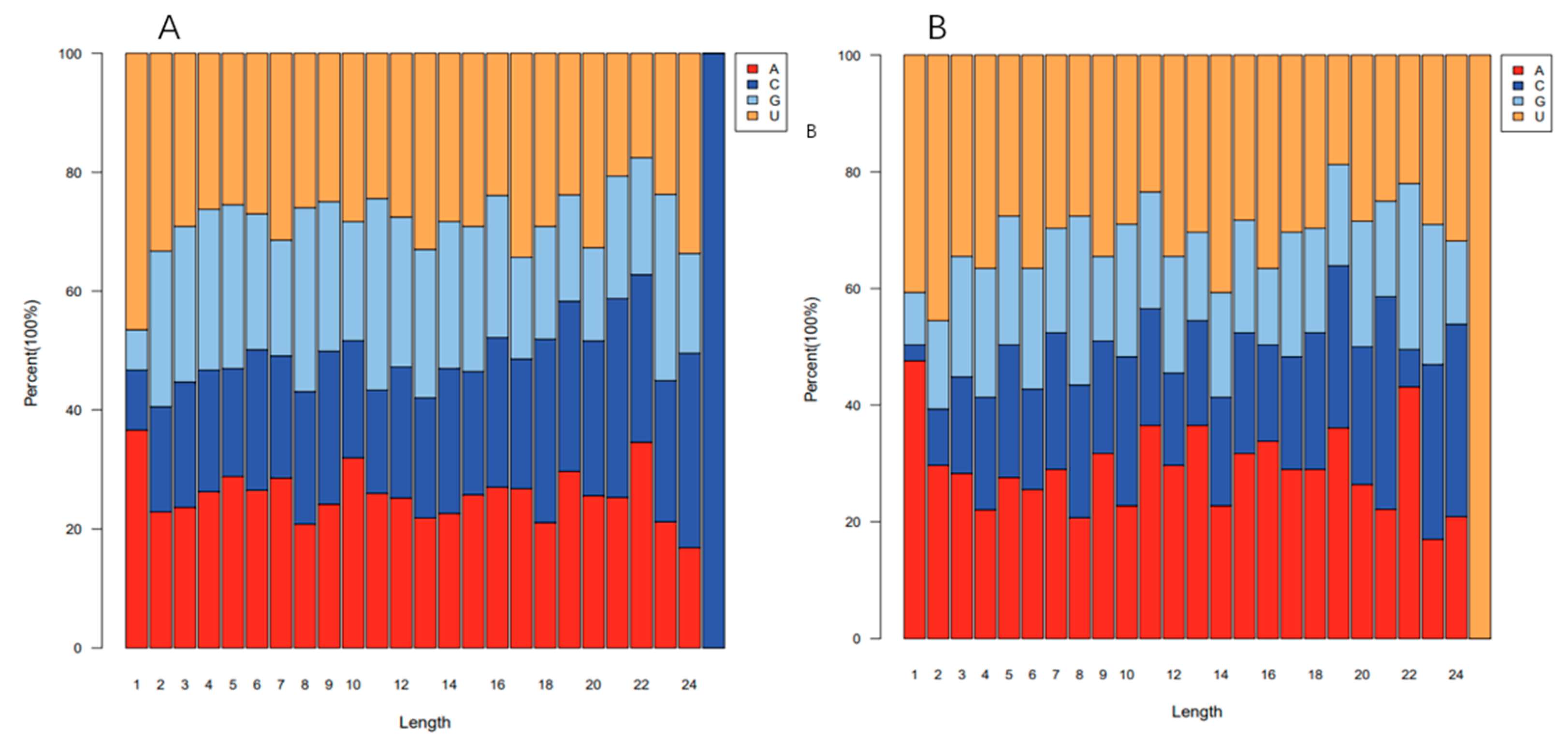 Agronomy 13 02942 g003