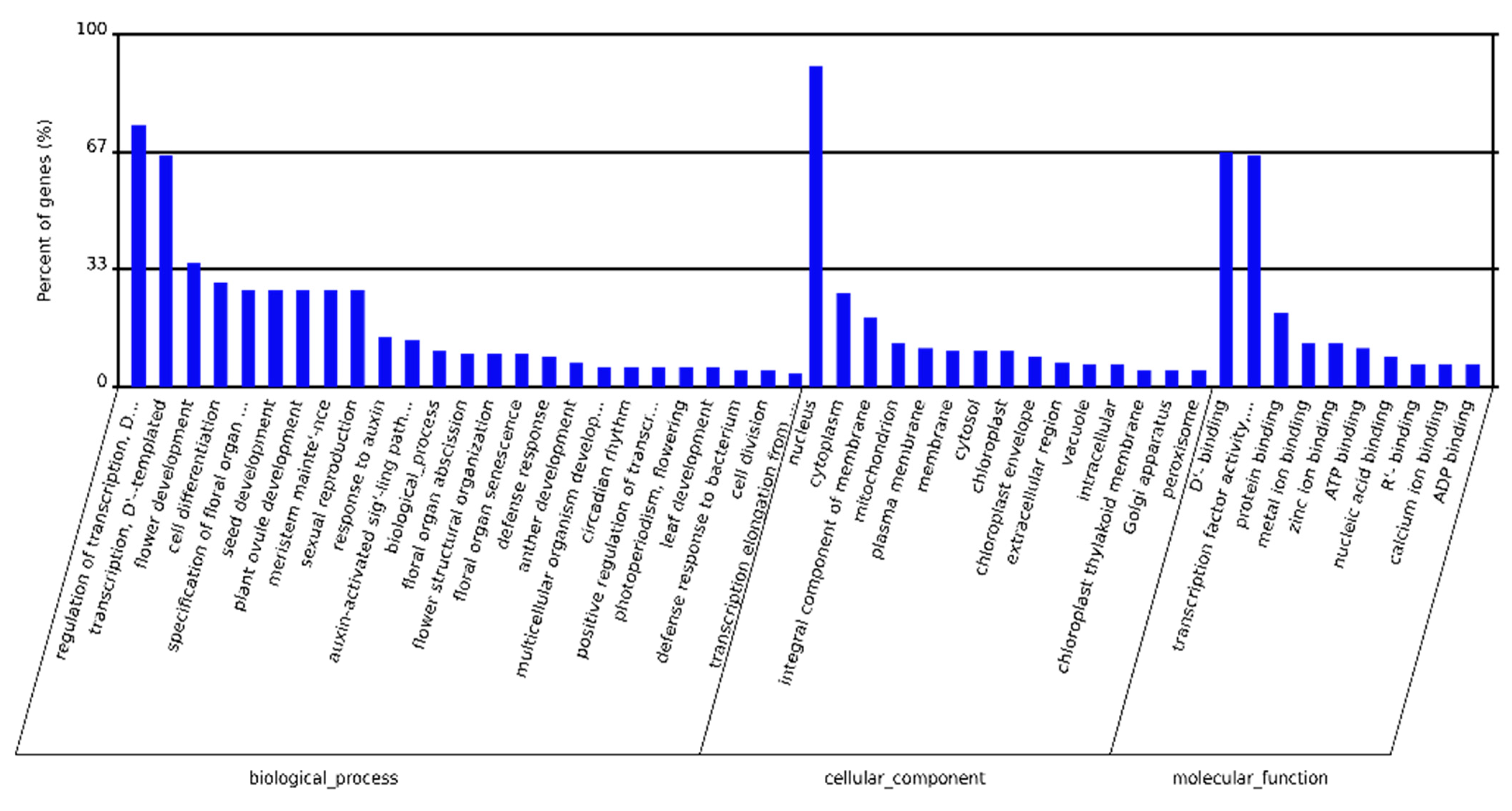 Agronomy 13 02942 g006