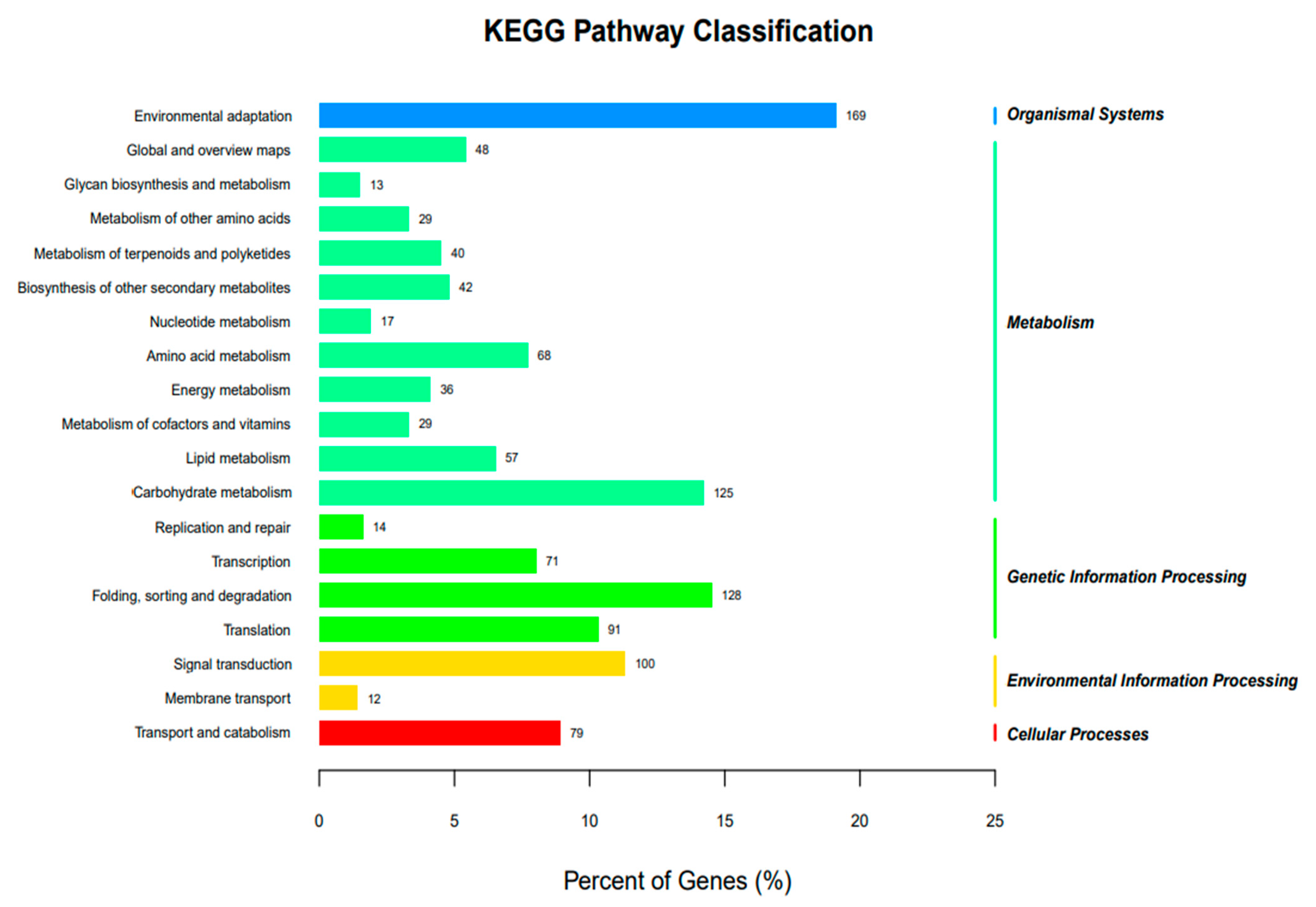 Agronomy 13 02942 g007