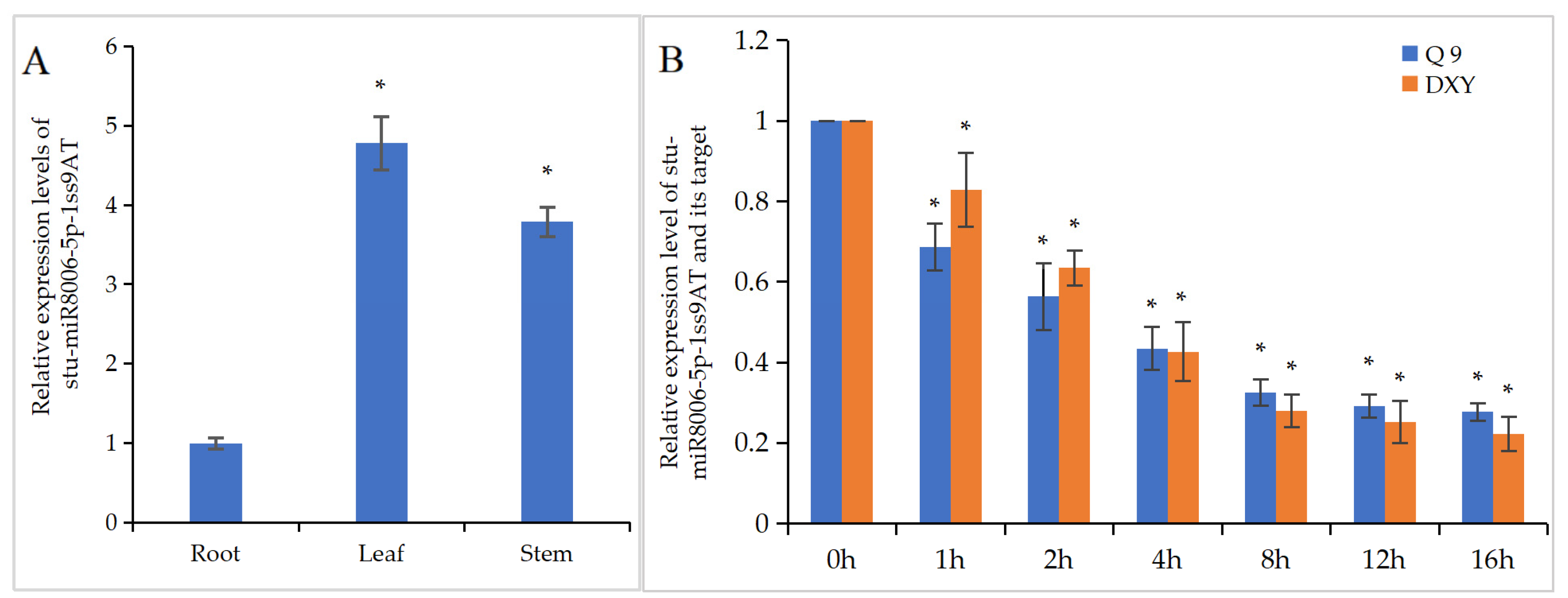 Agronomy 13 02942 g010