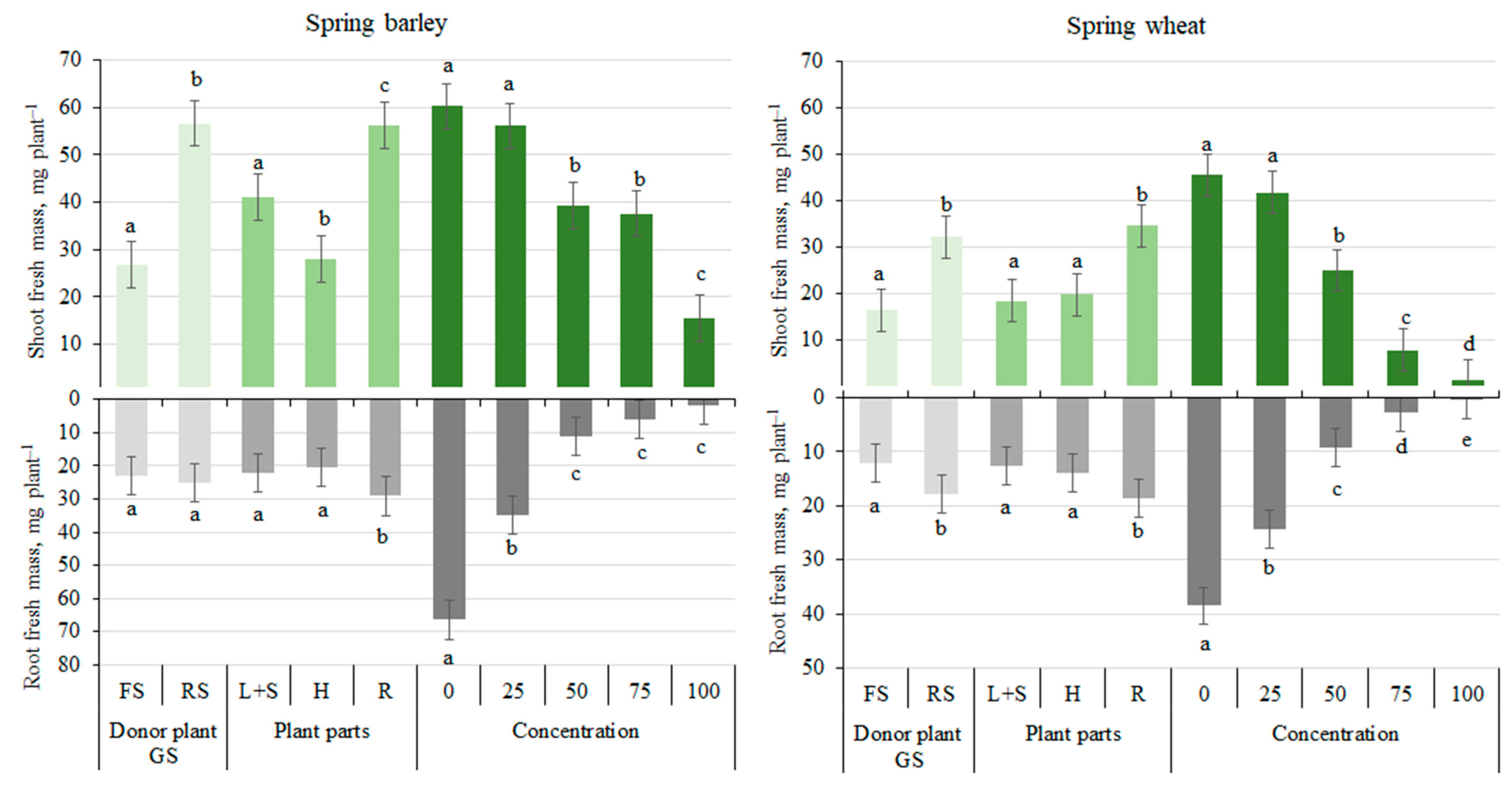 Agronomy 13 03064 g001 Agronomy 13 03064 g001
