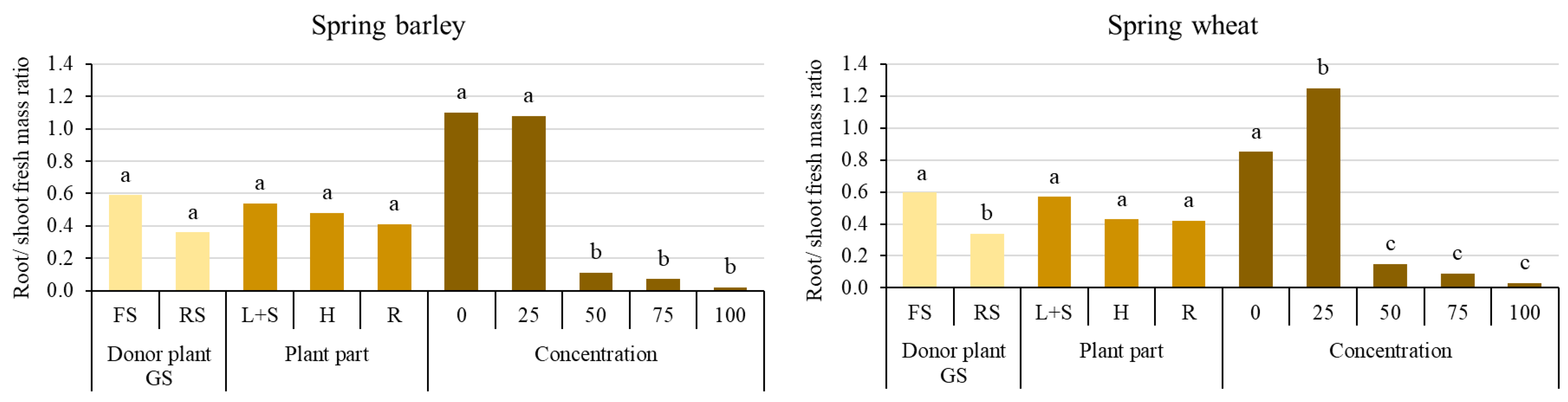Agronomy 13 03064 g002 Agronomy 13 03064 g002