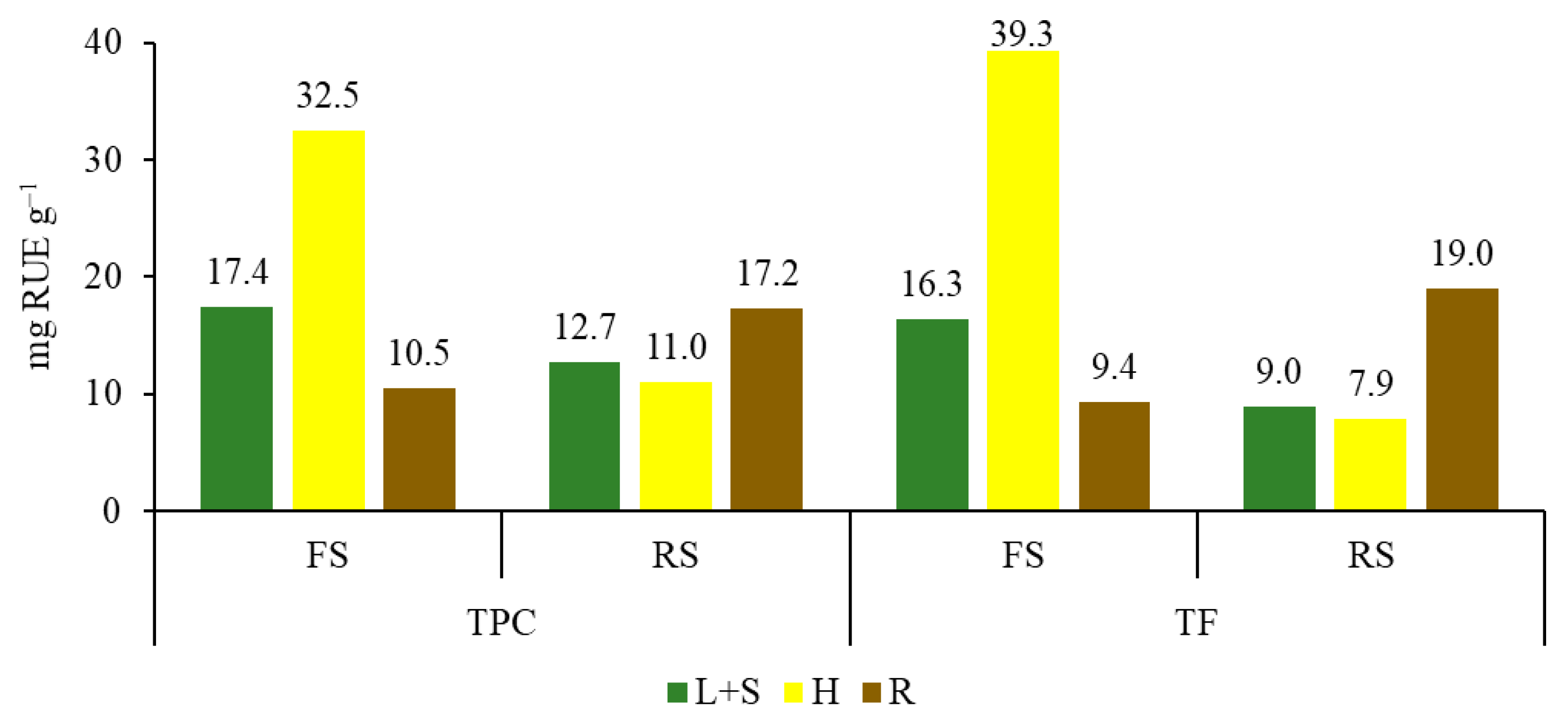 Agronomy 13 03064 g004 Agronomy 13 03064 g004