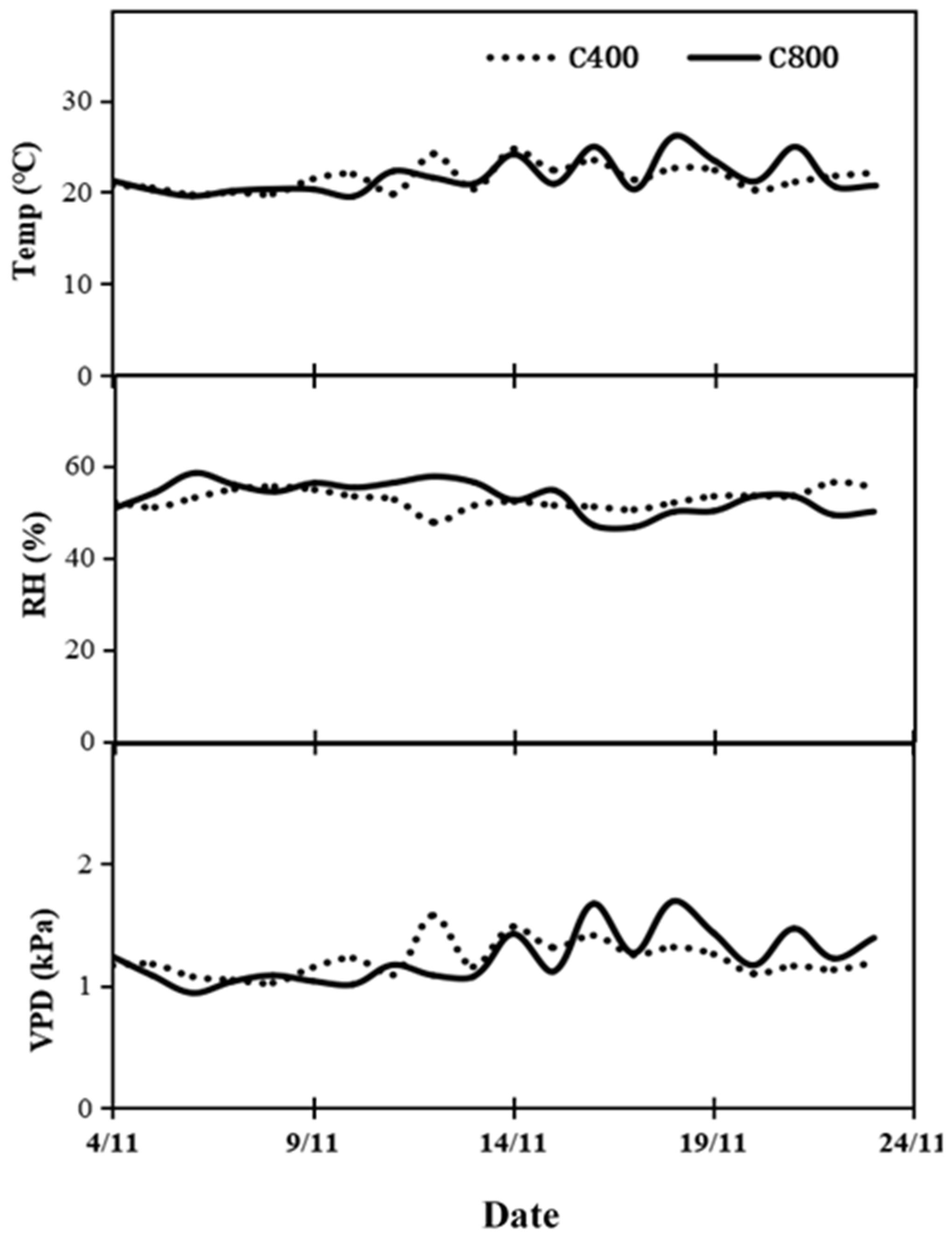 Agronomy 13 03069 g001
