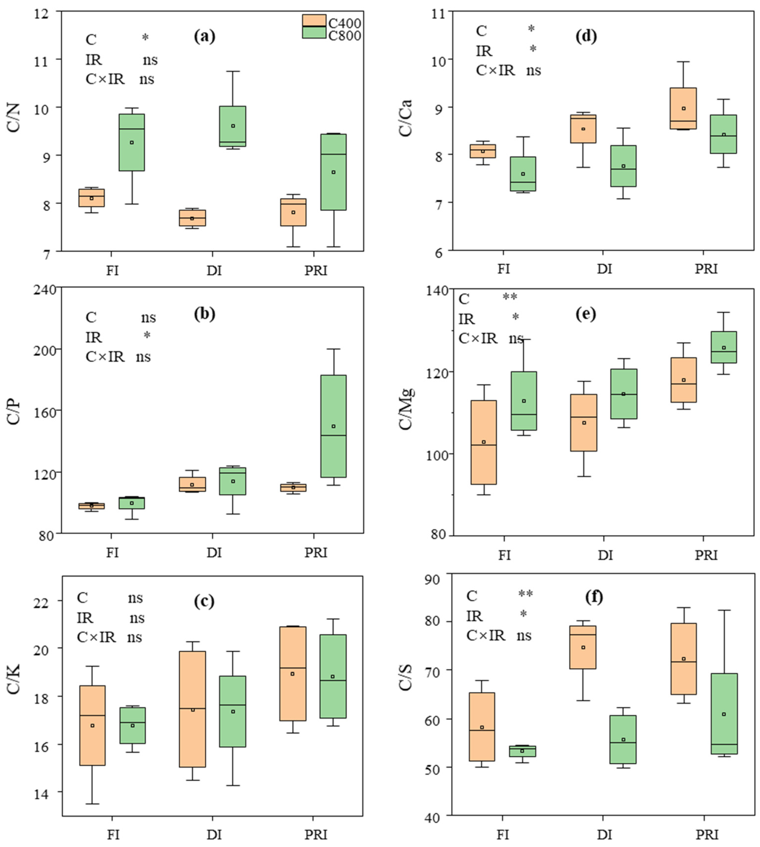 Agronomy 13 03069 g003