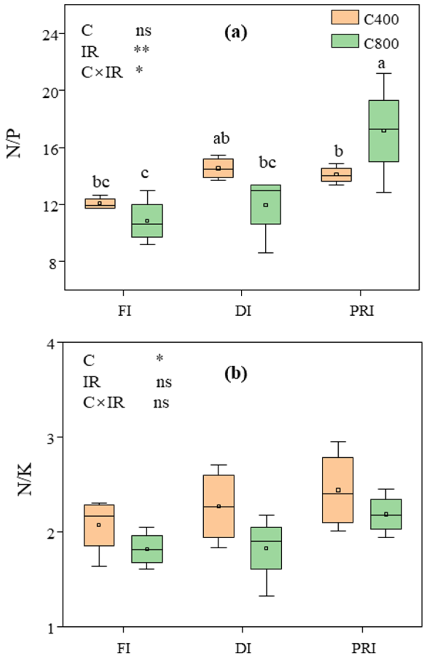 Agronomy 13 03069 g004